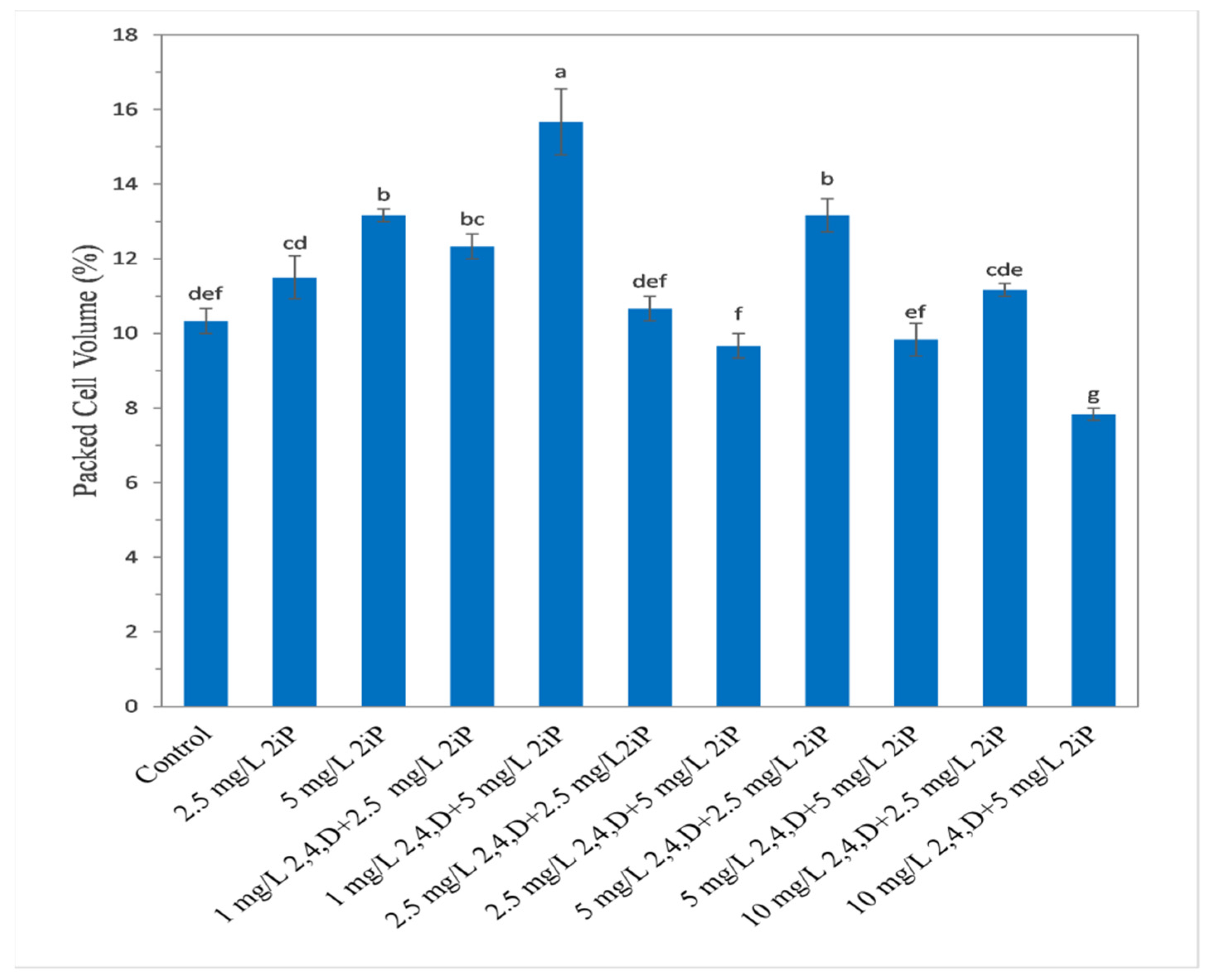 Horticulturae 08 00683 g002