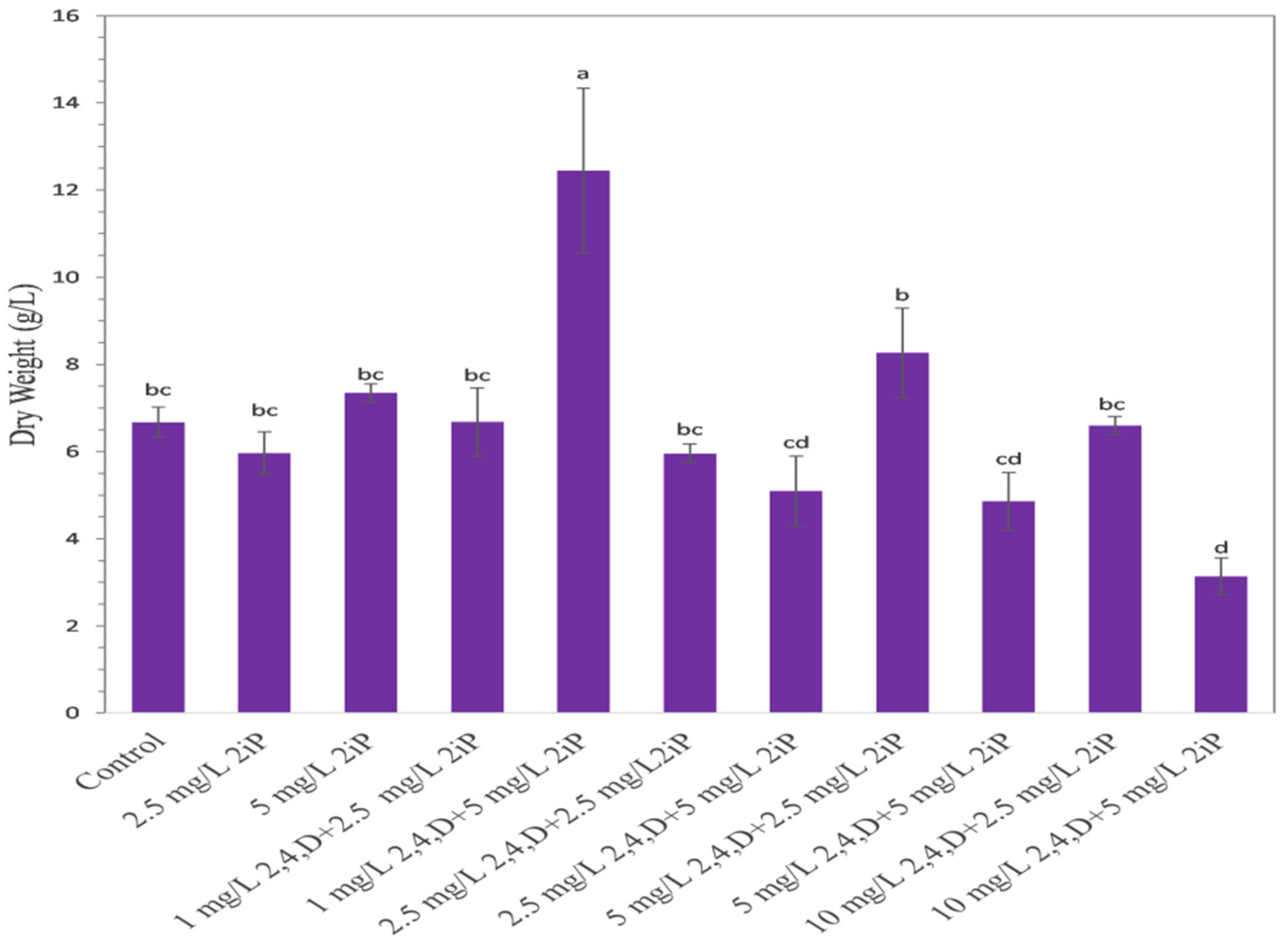 Horticulturae 08 00683 g003