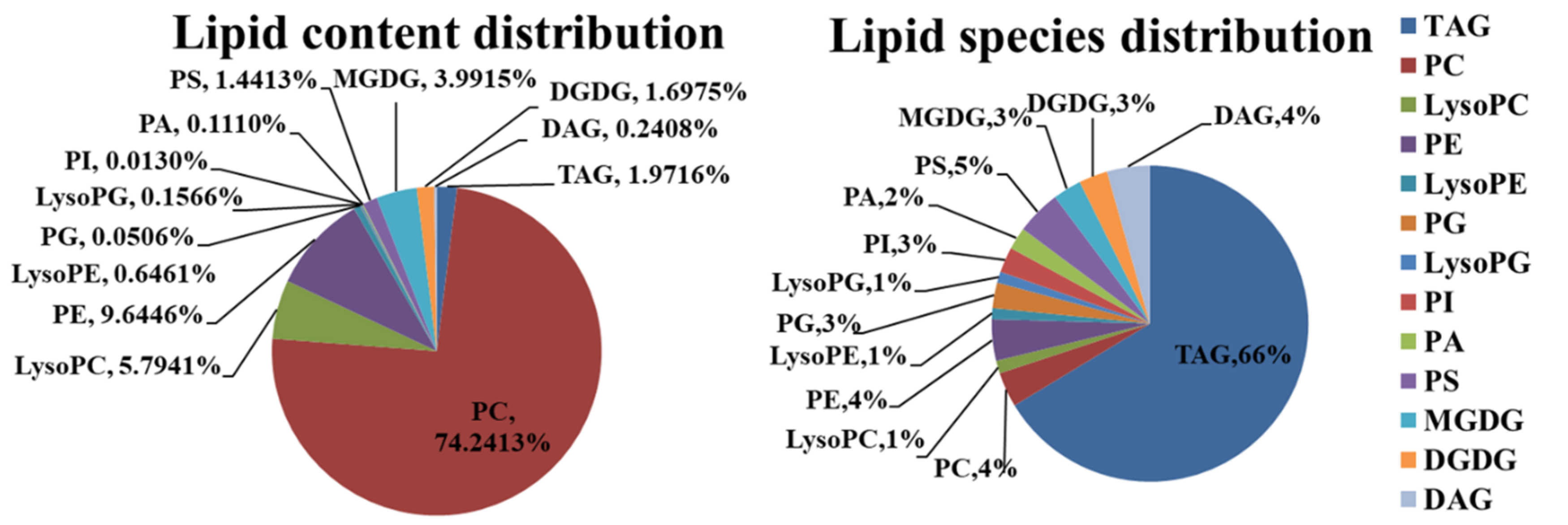 Horticulturae 08 00724 g001