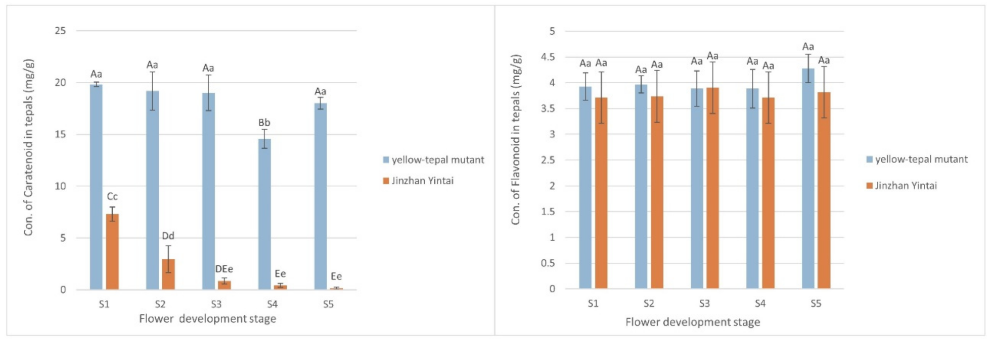 Horticulturae 08 00727 g003