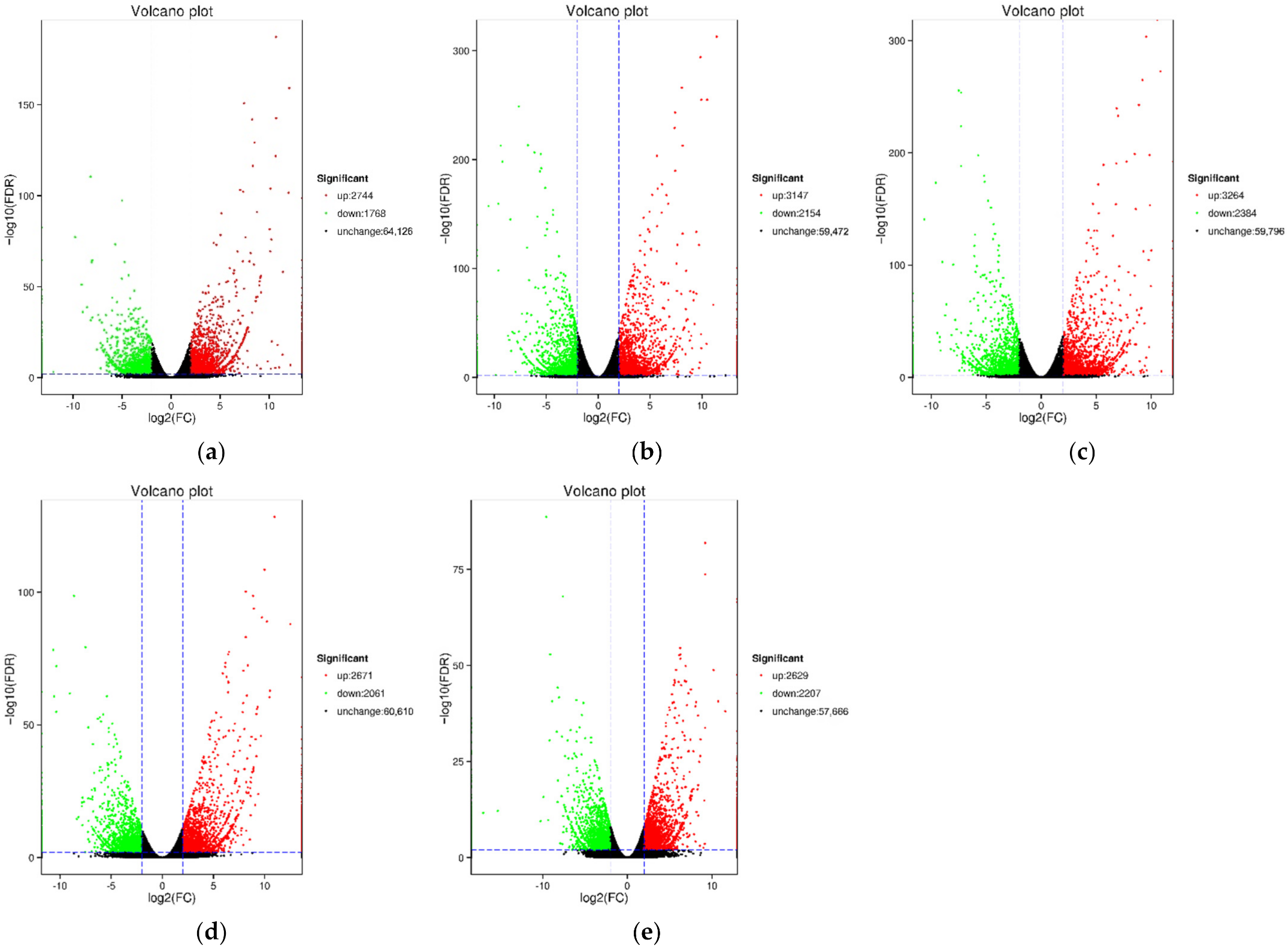 Horticulturae 08 00727 g004