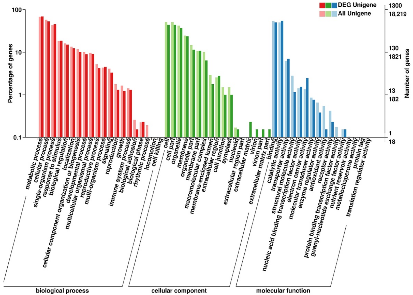 Horticulturae 08 00727 g005