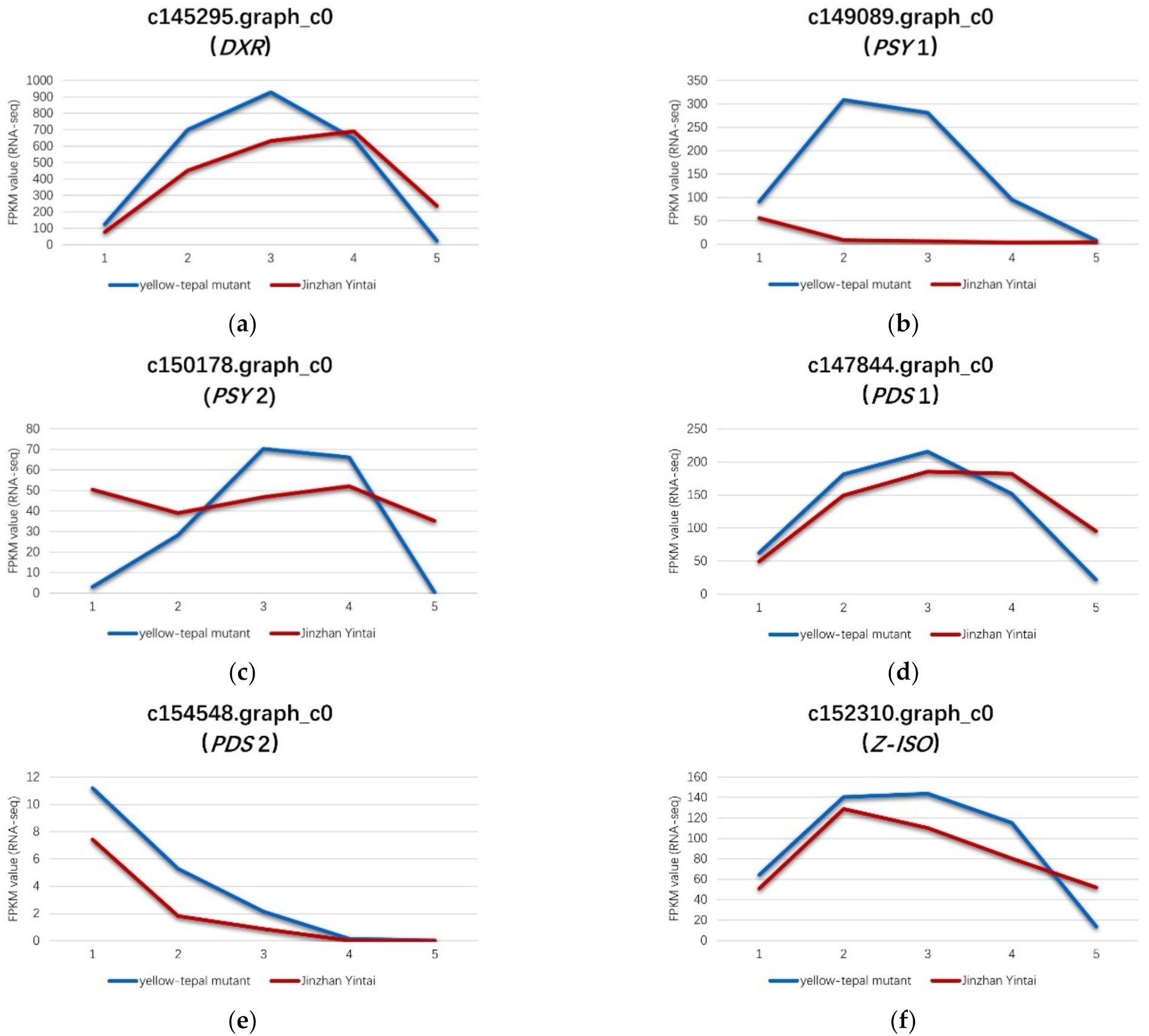 Horticulturae 08 00727 g007