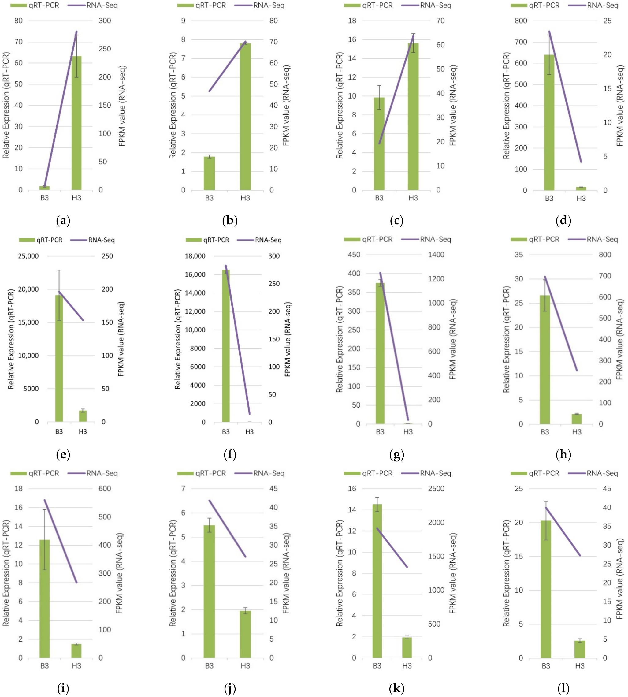 Horticulturae 08 00727 g009