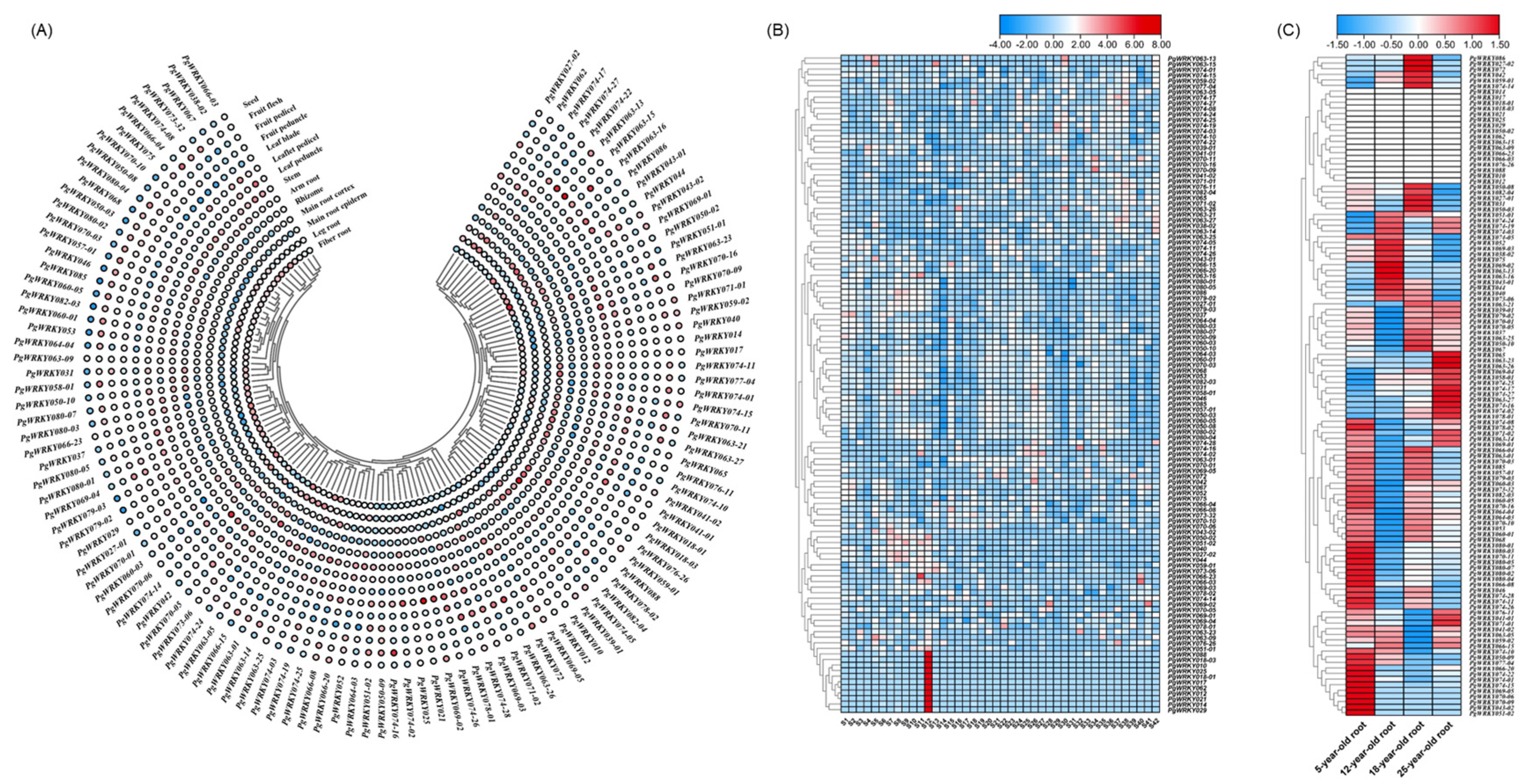 Horticulturae 08 00756 g007
