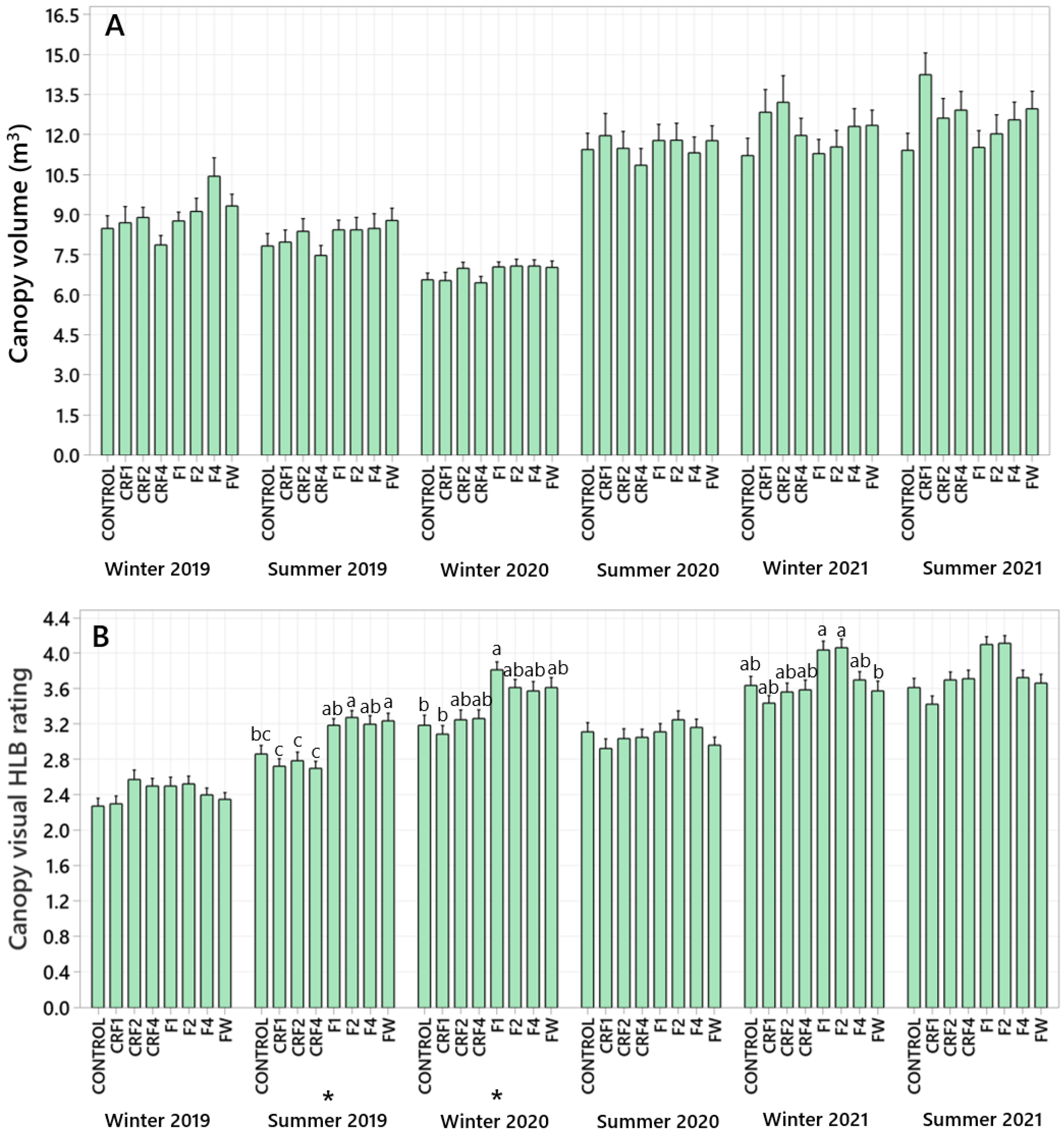 Horticulturae 08 00763 g001