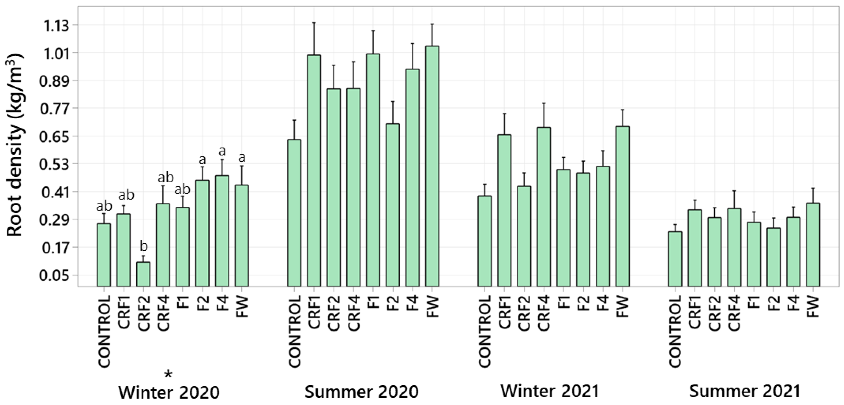 Horticulturae 08 00763 g002