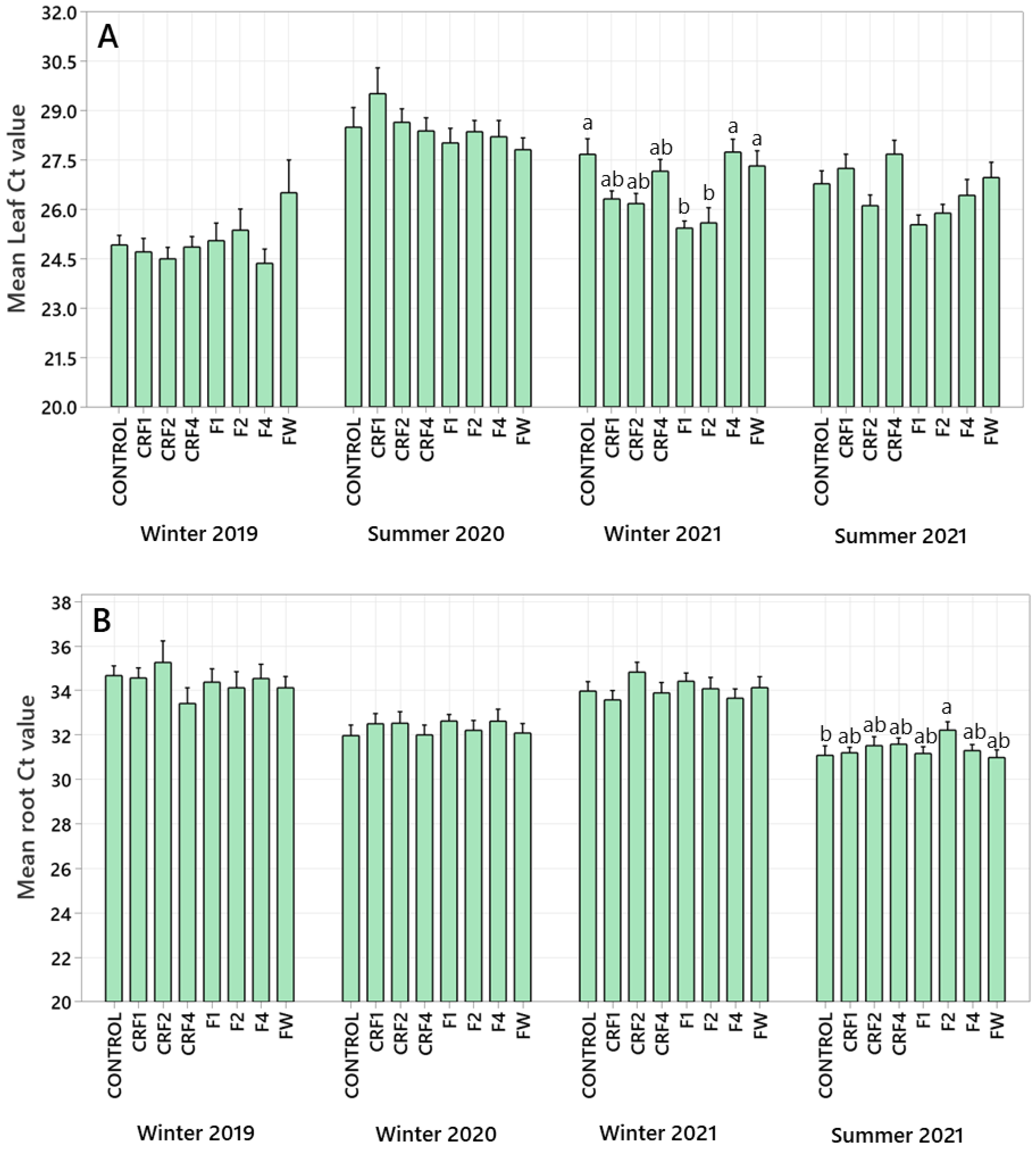 Horticulturae 08 00763 g003