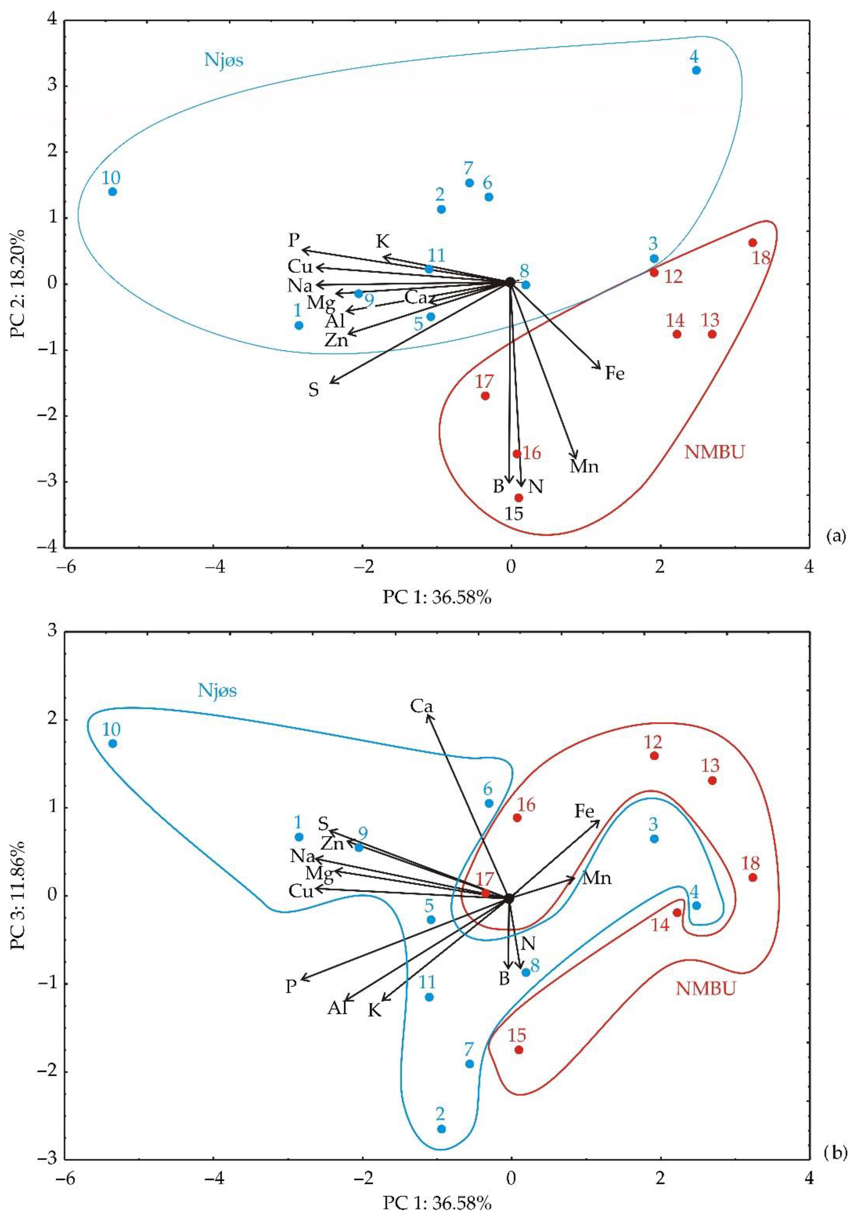 Horticulturae 08 00765 g002