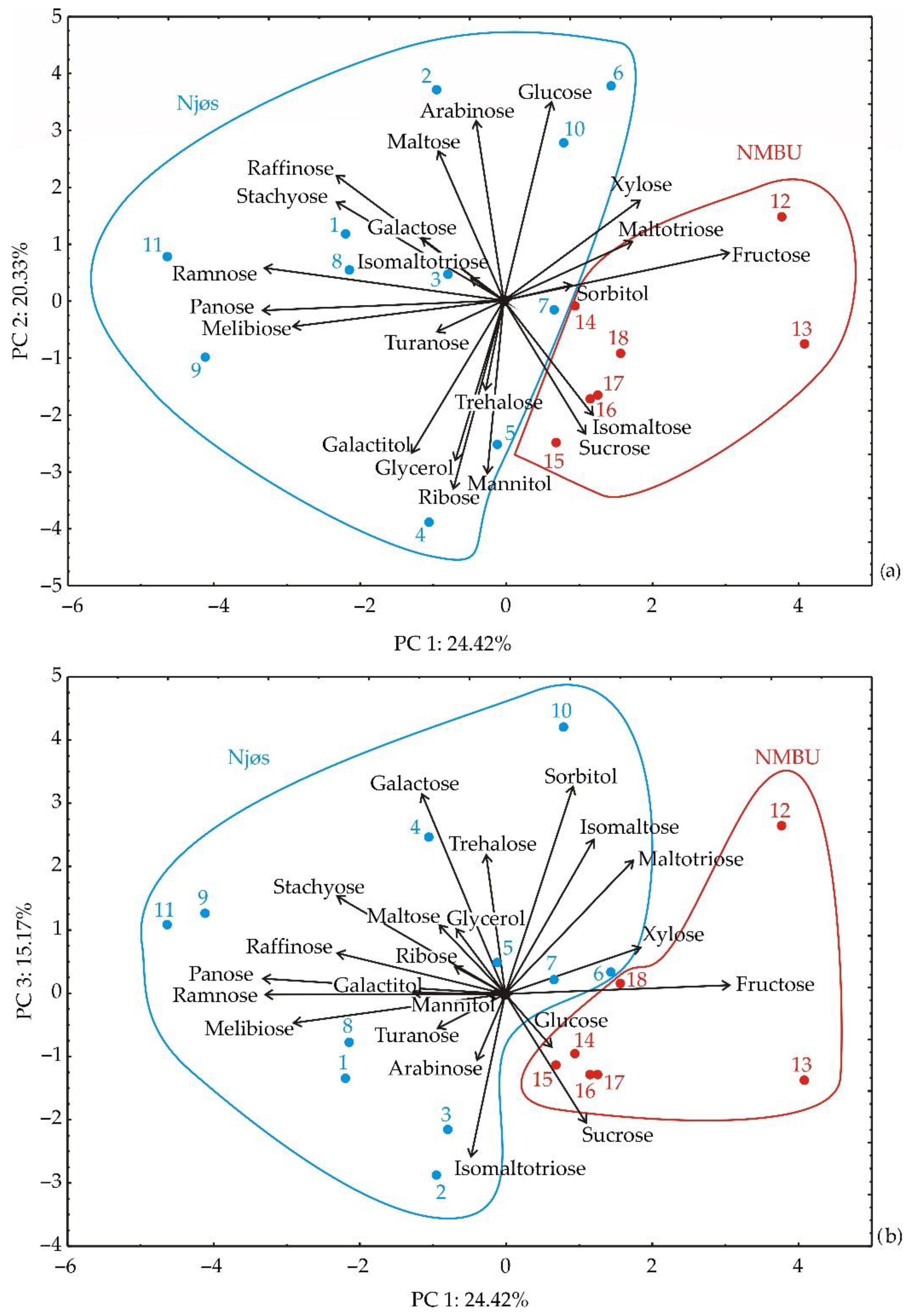 Horticulturae 08 00765 g004