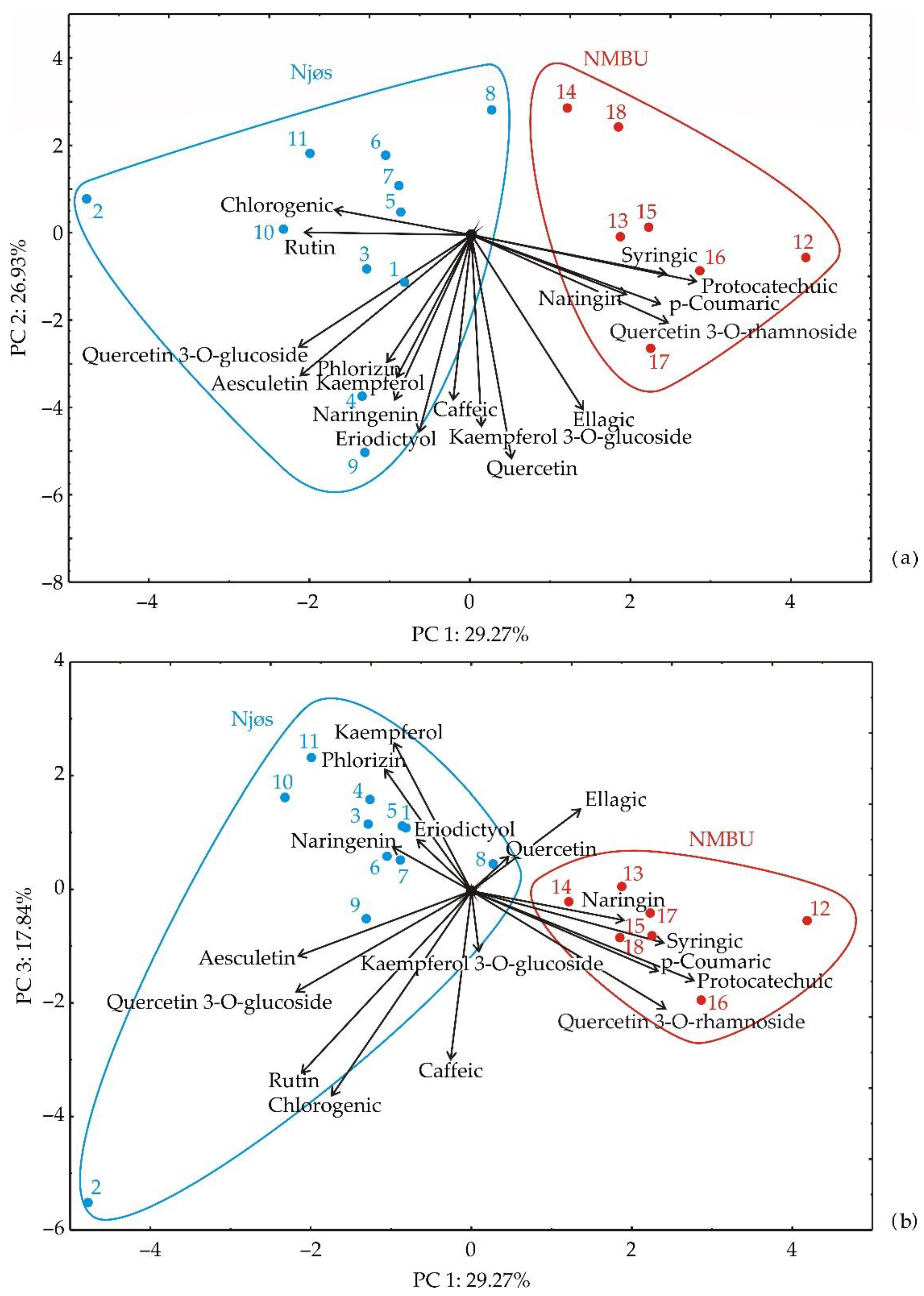 Horticulturae 08 00765 g005