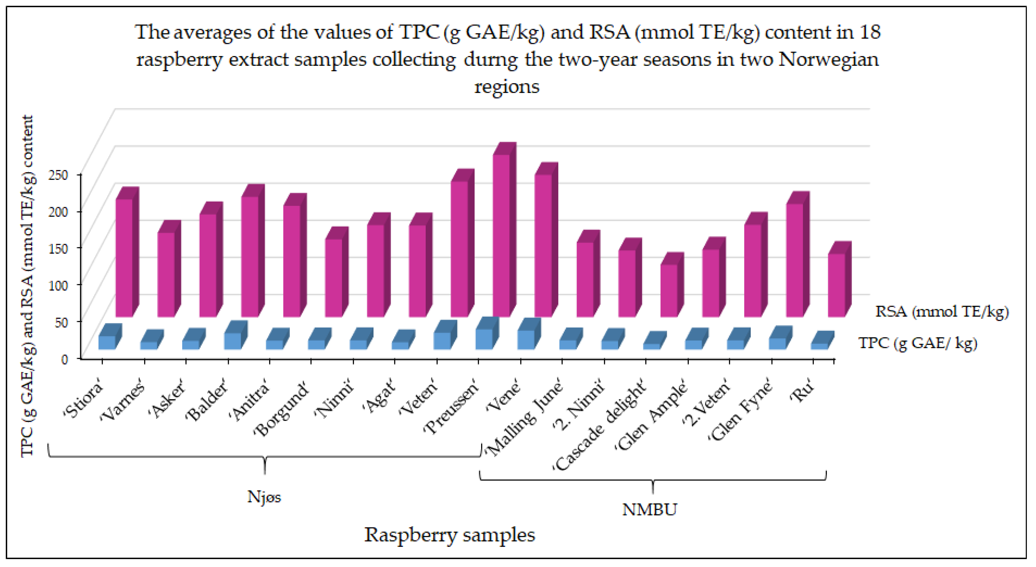 Horticulturae 08 00765 g0a1