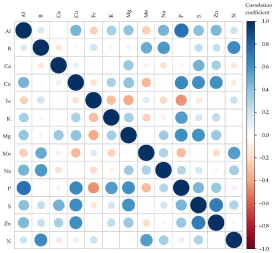 Horticulturae 08 00765 g0a2 550