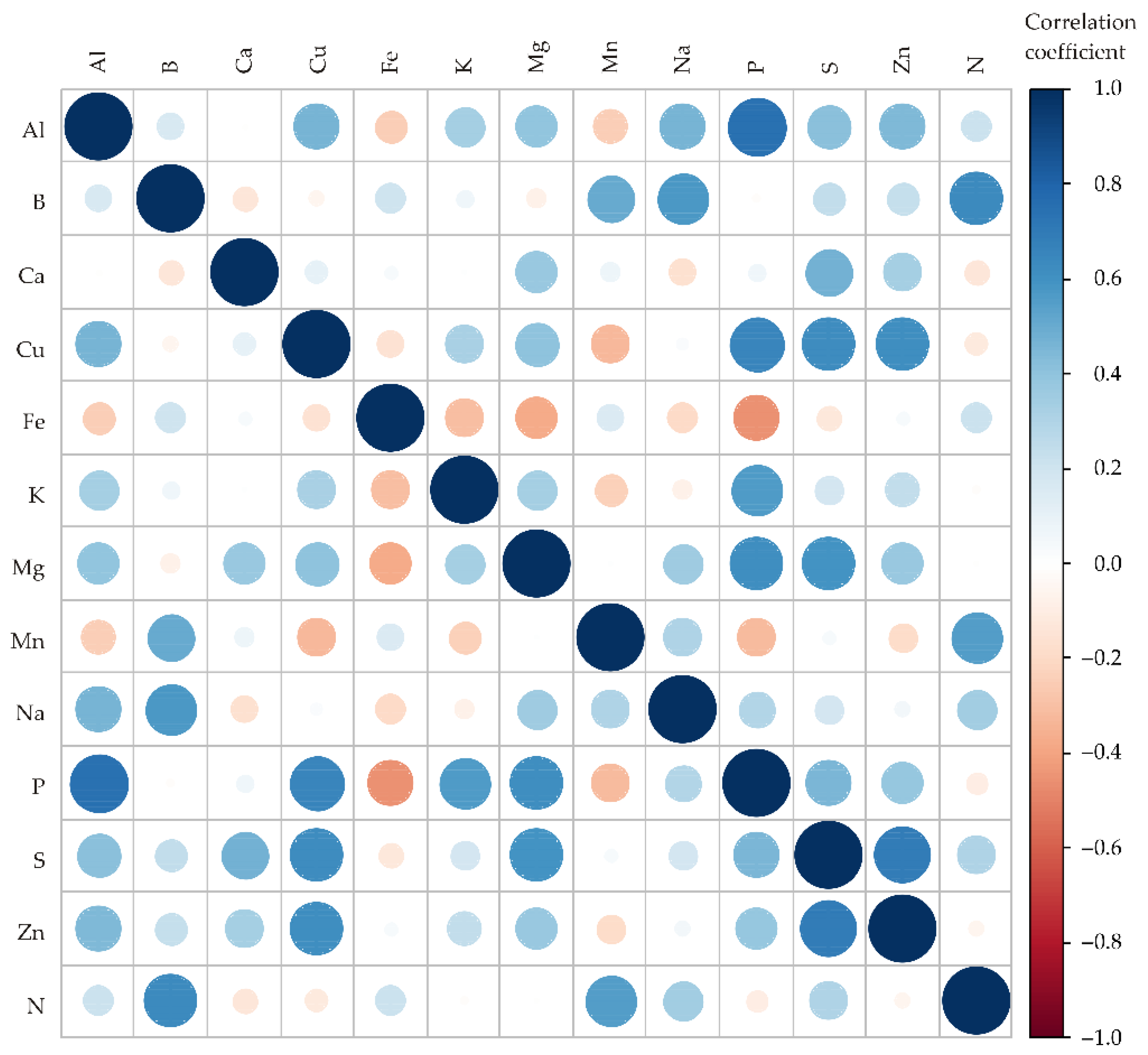 Horticulturae 08 00765 g0a2