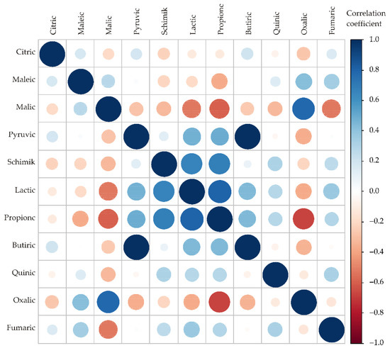 Horticulturae 08 00765 g0a3 550