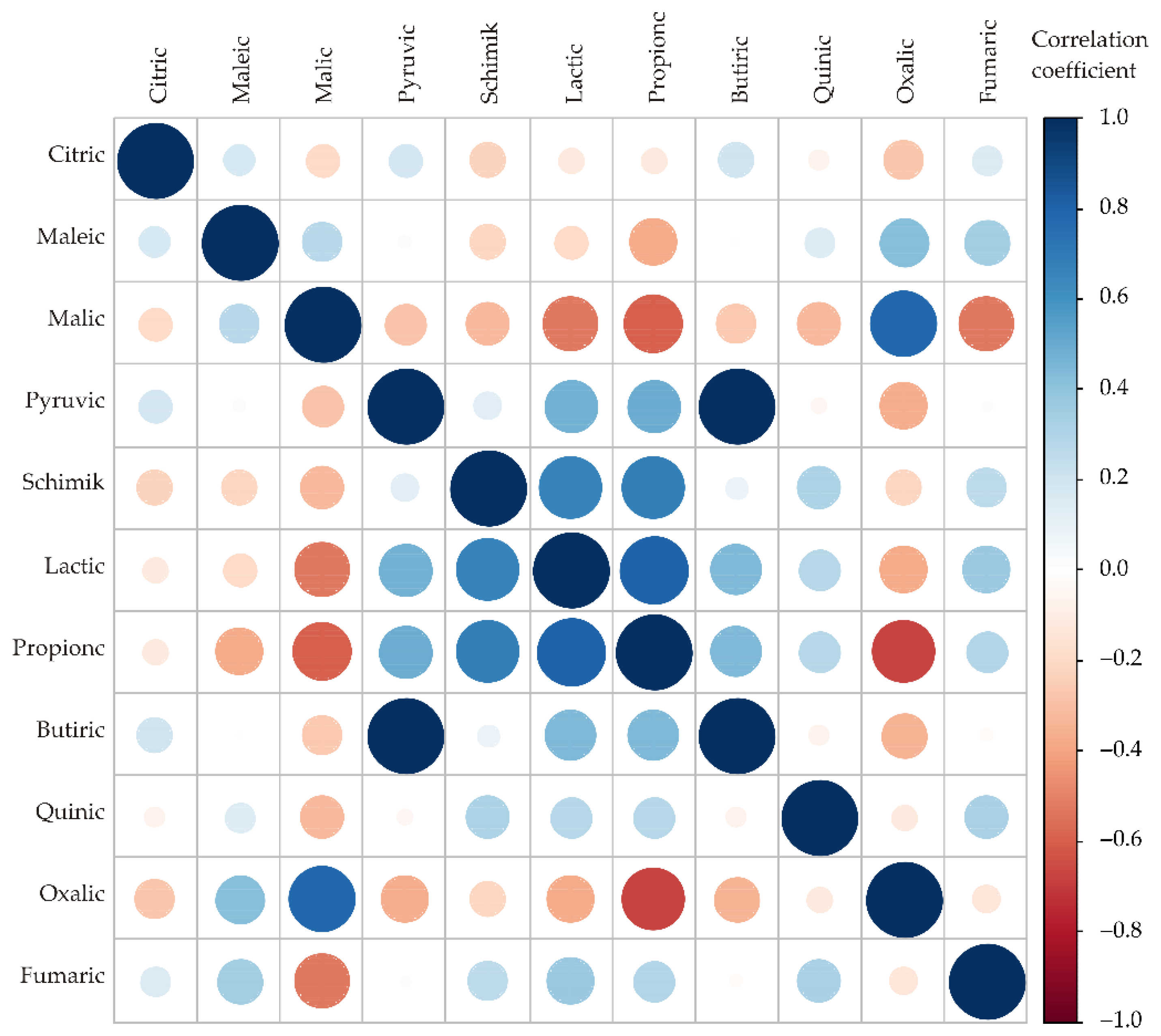 Horticulturae 08 00765 g0a3