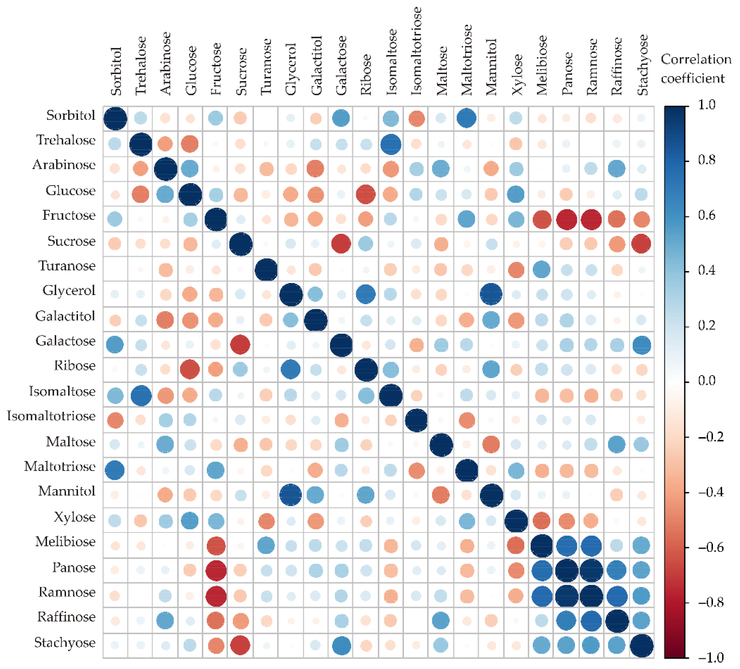 Horticulturae 08 00765 g0a4
