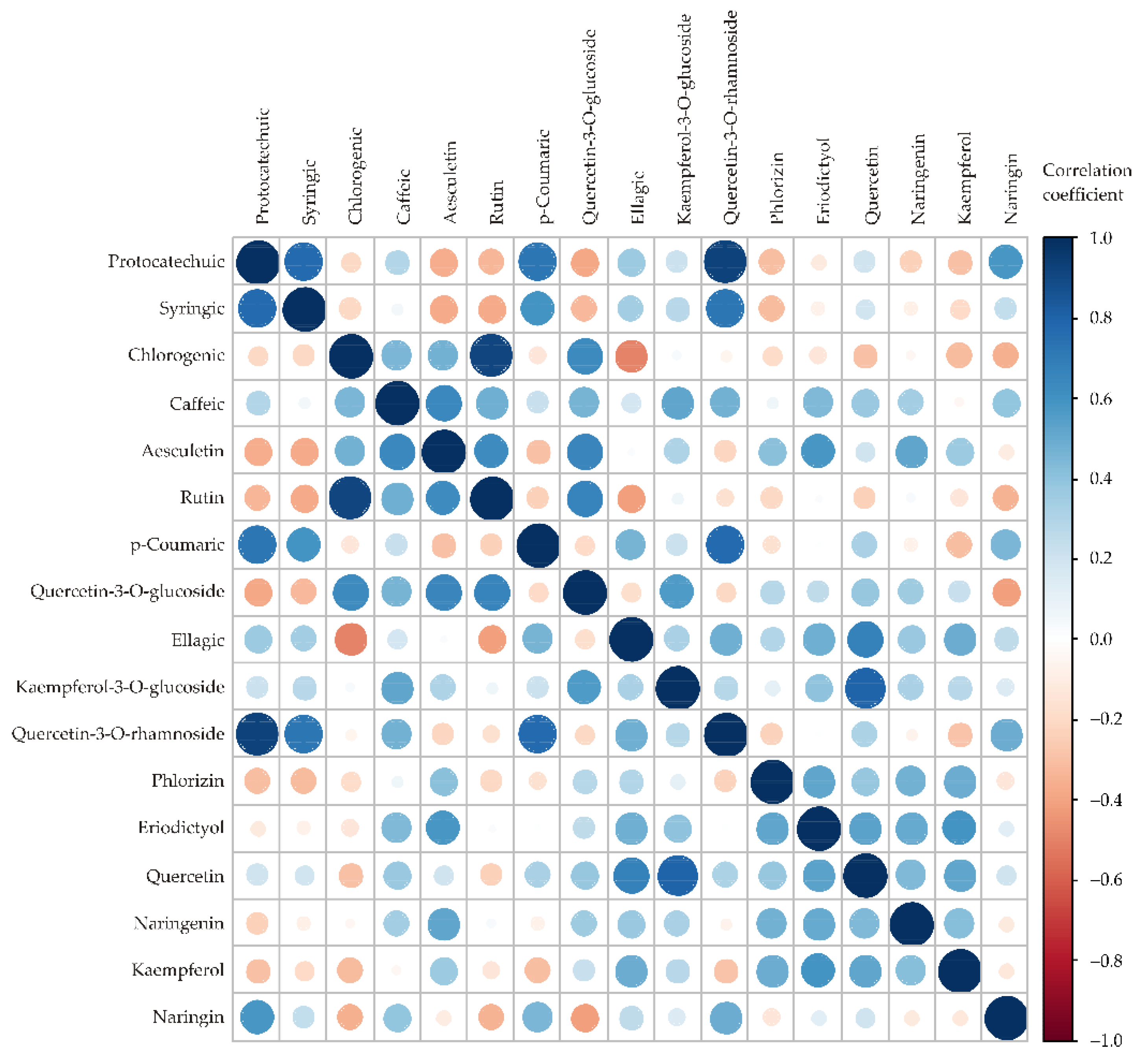 Horticulturae 08 00765 g0a5