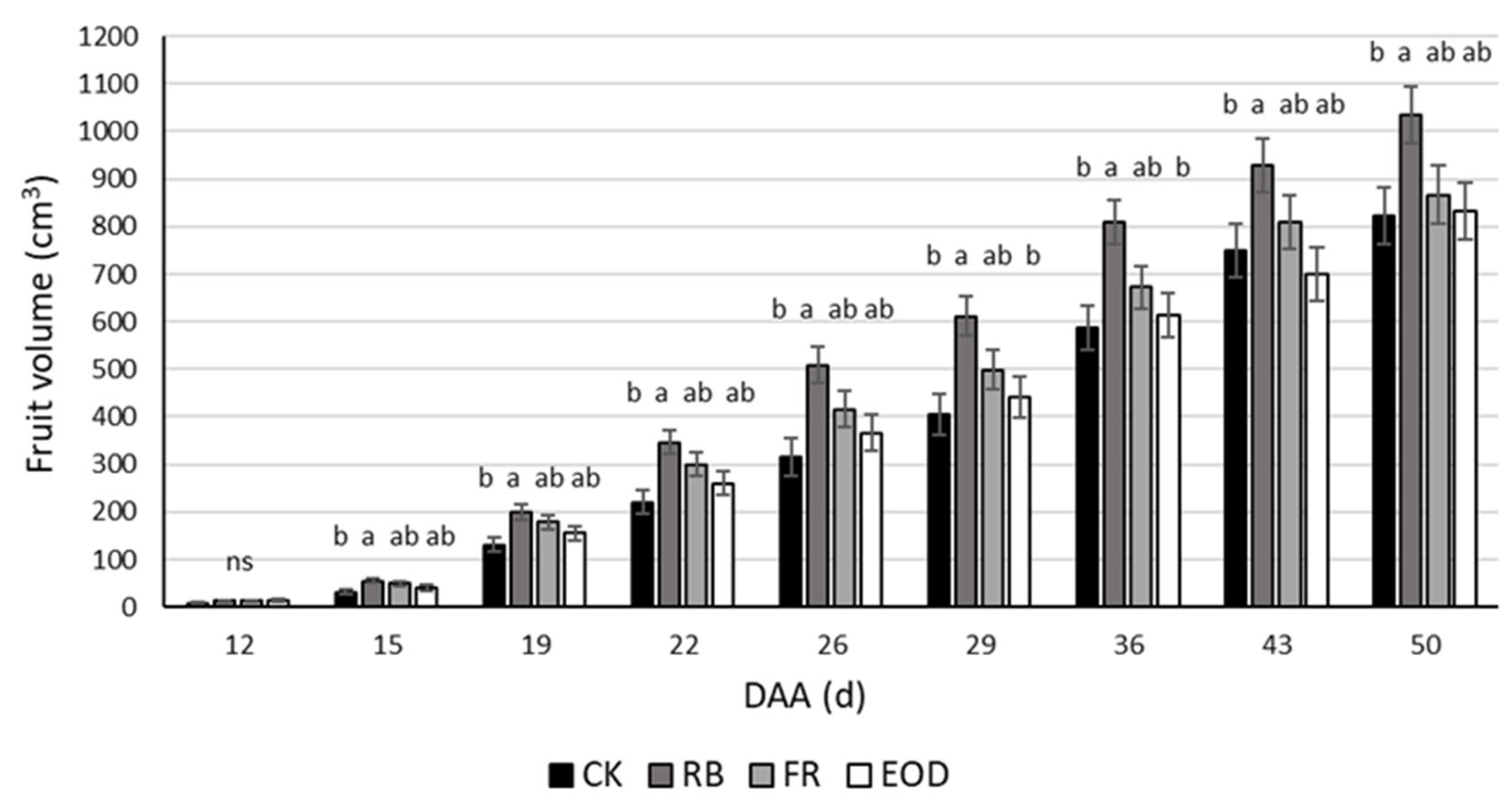 Horticulturae 08 00771 g002