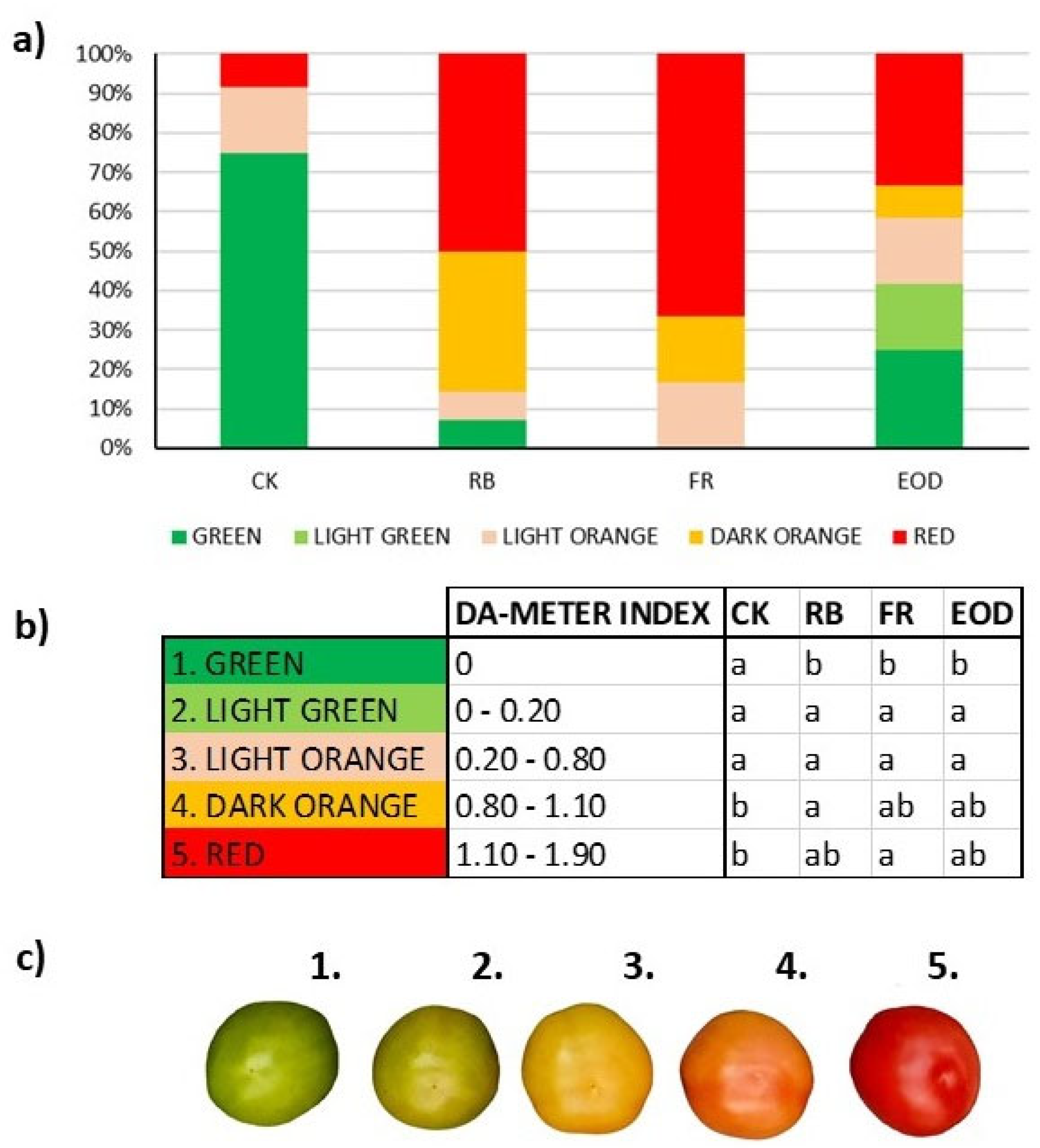 Horticulturae 08 00771 g003