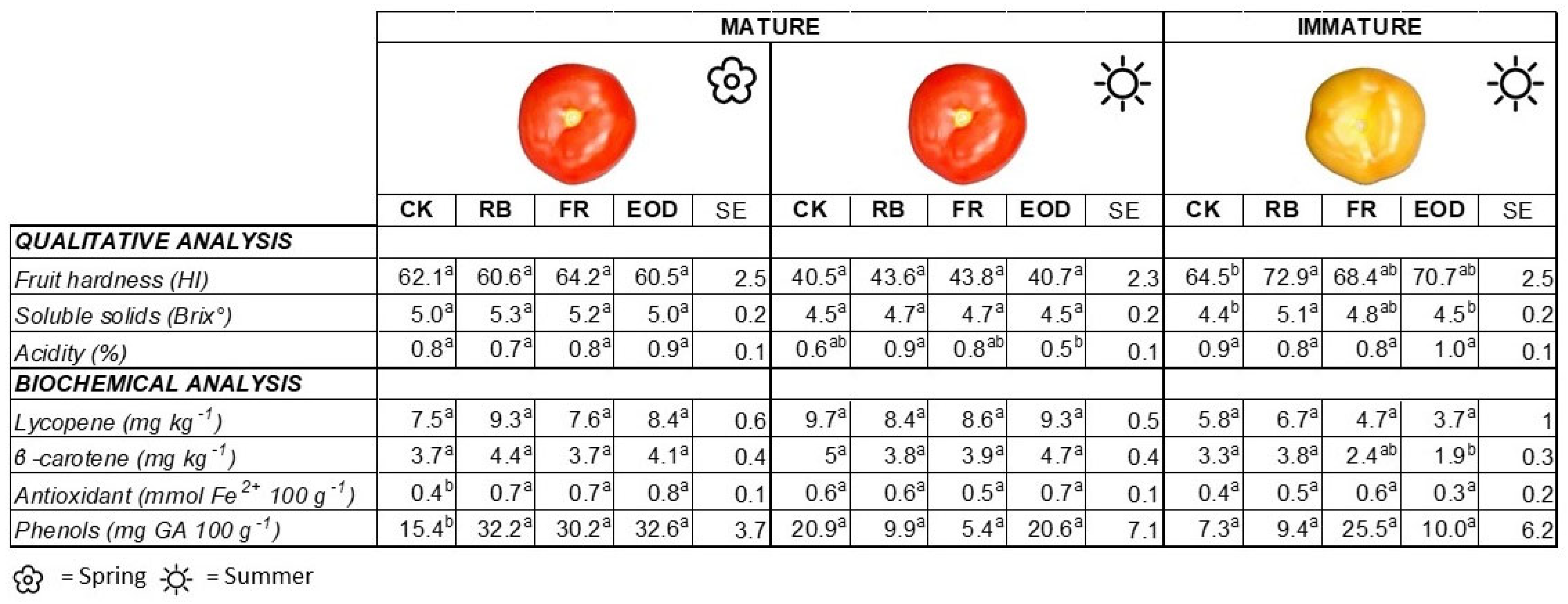 Horticulturae 08 00771 g004