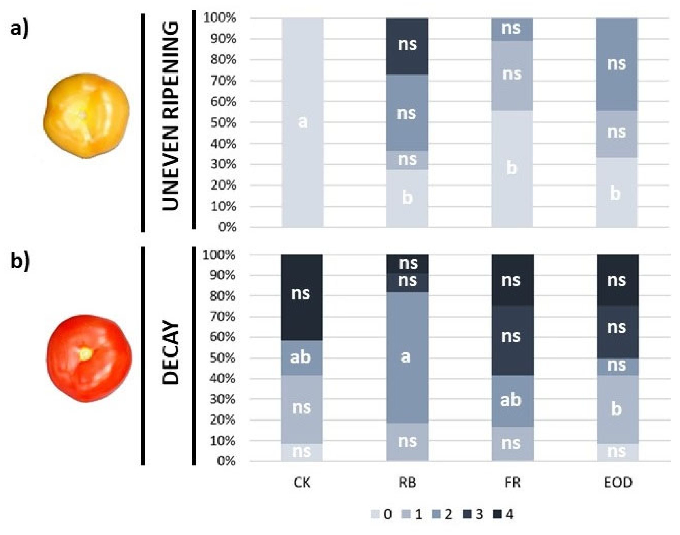 Horticulturae 08 00771 g005