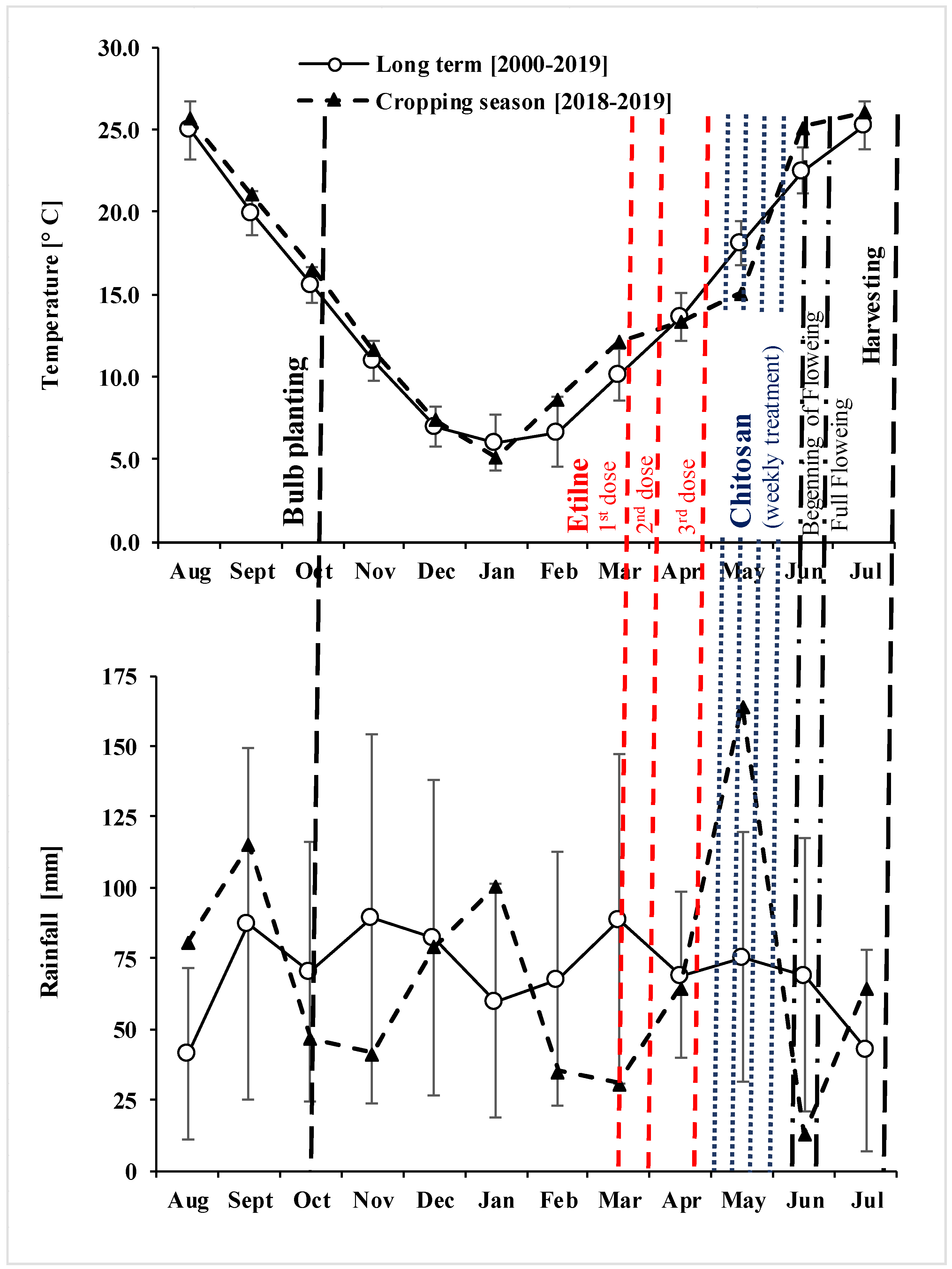 Horticulturae 08 00781 g001