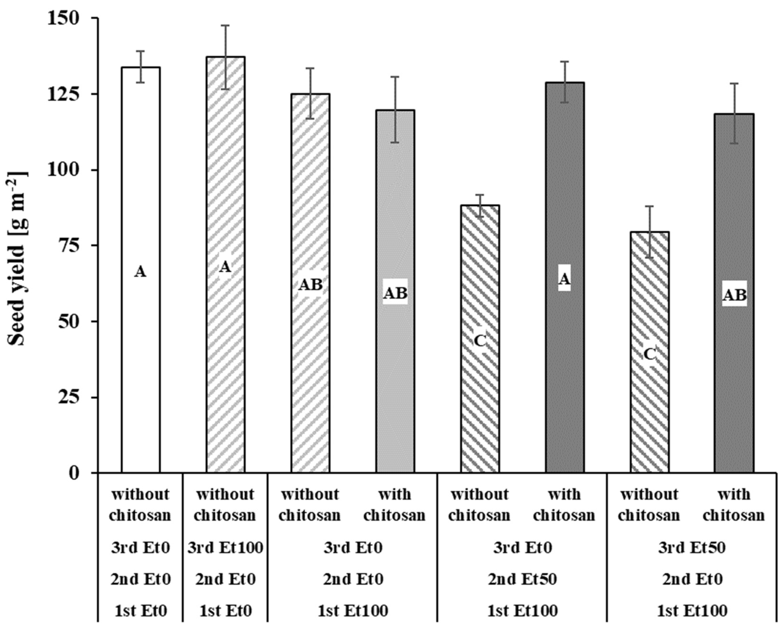 Horticulturae 08 00781 g002