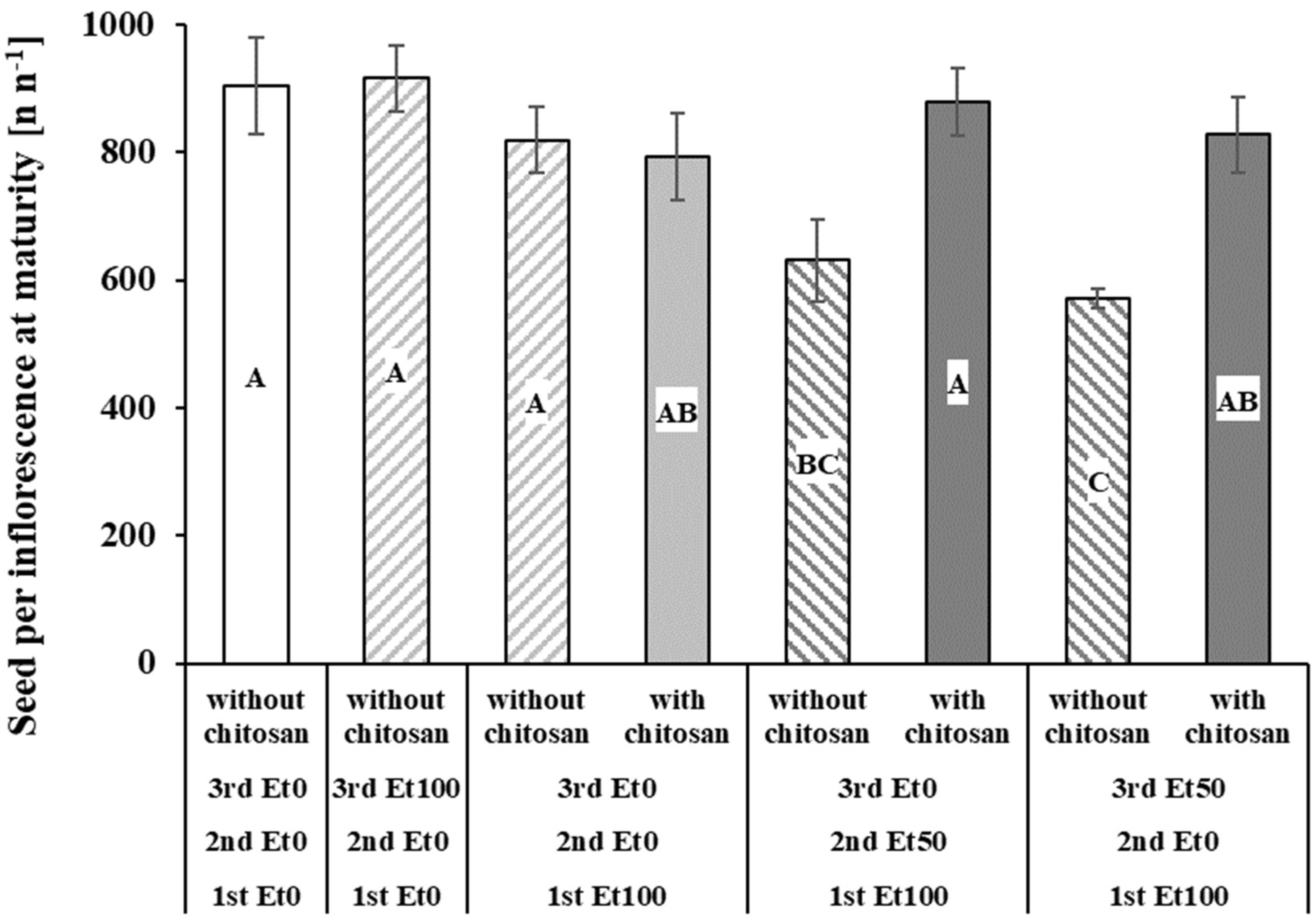Horticulturae 08 00781 g003