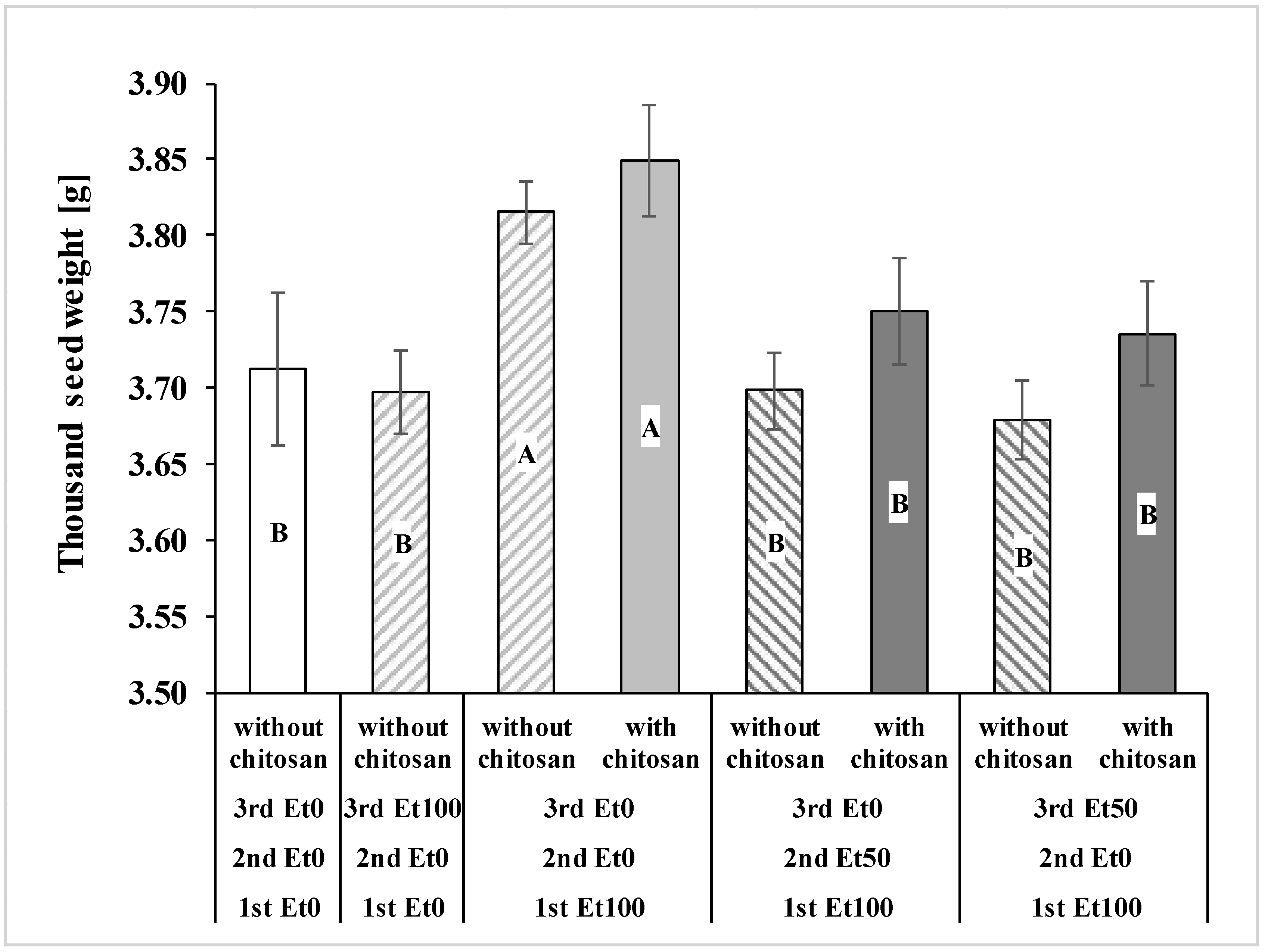 Horticulturae 08 00781 g004