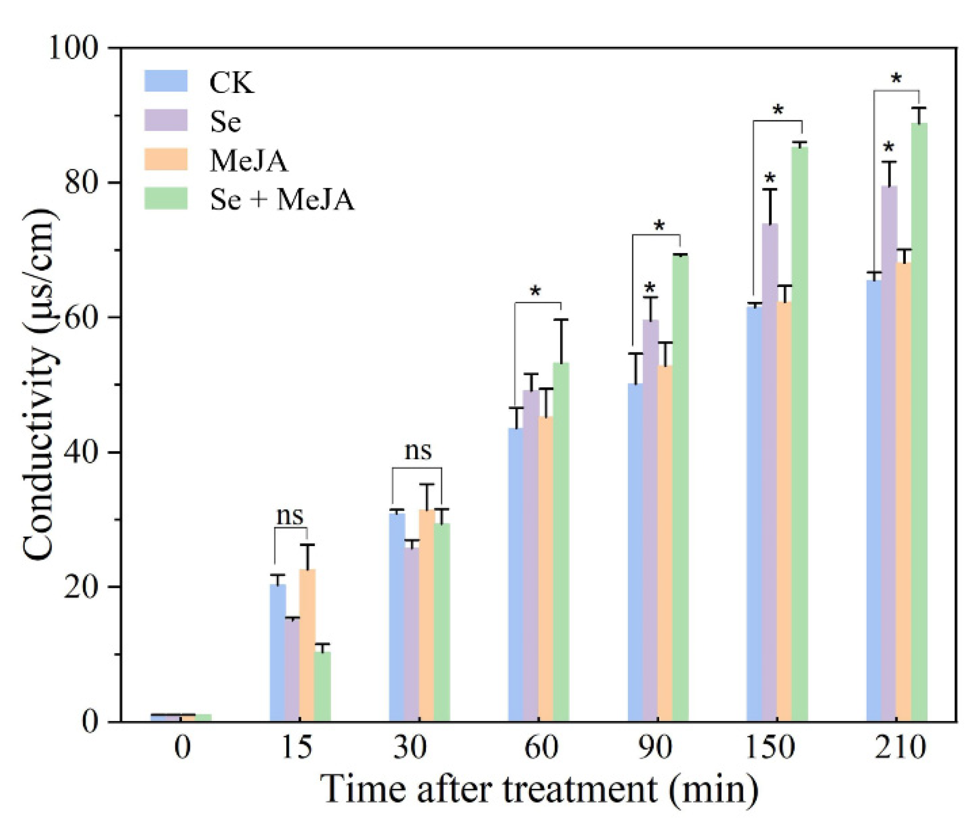 Horticulturae 08 00782 g003