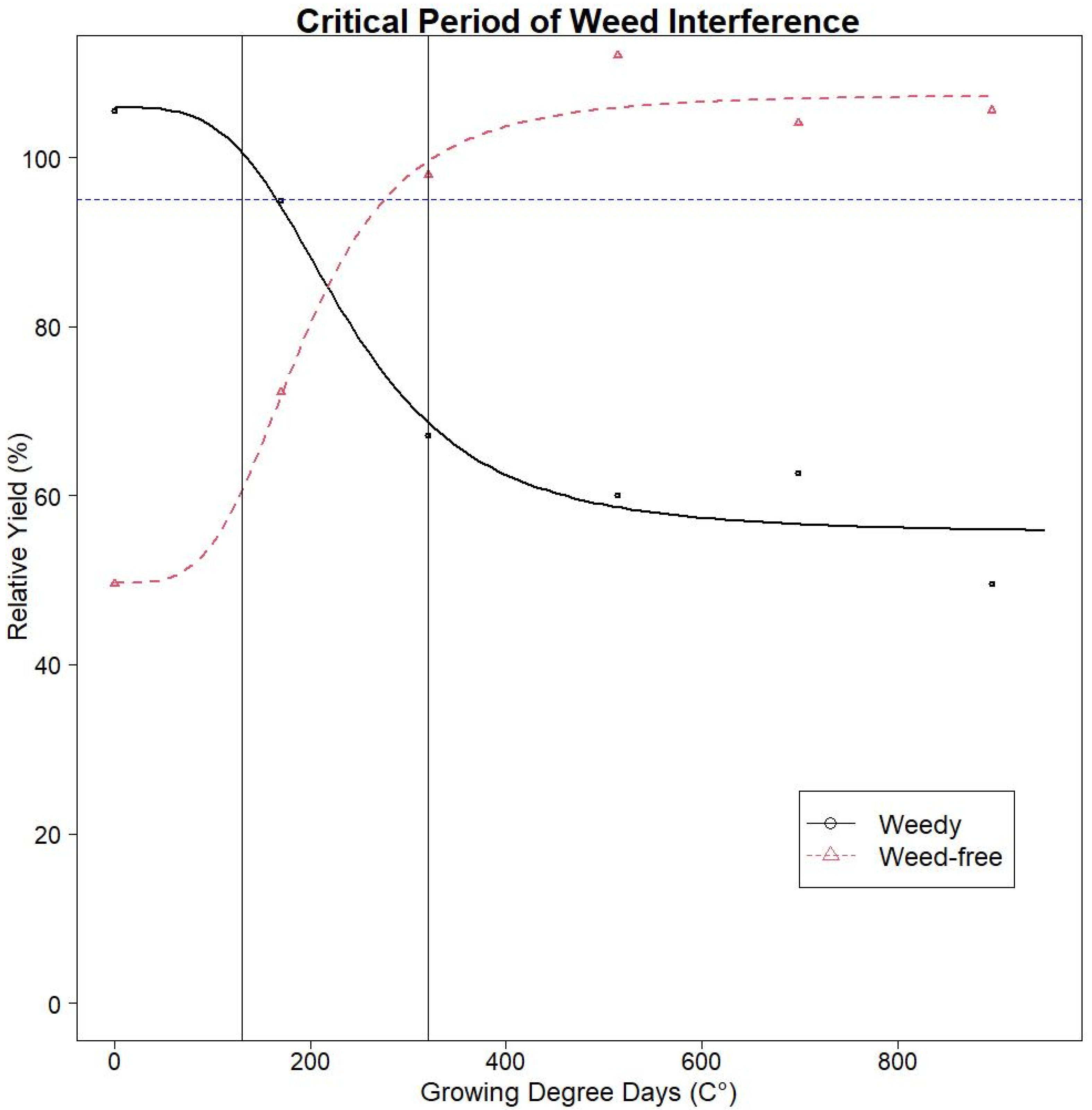 Horticulturae 08 00787 g002 Horticulturae 08 00787 g002