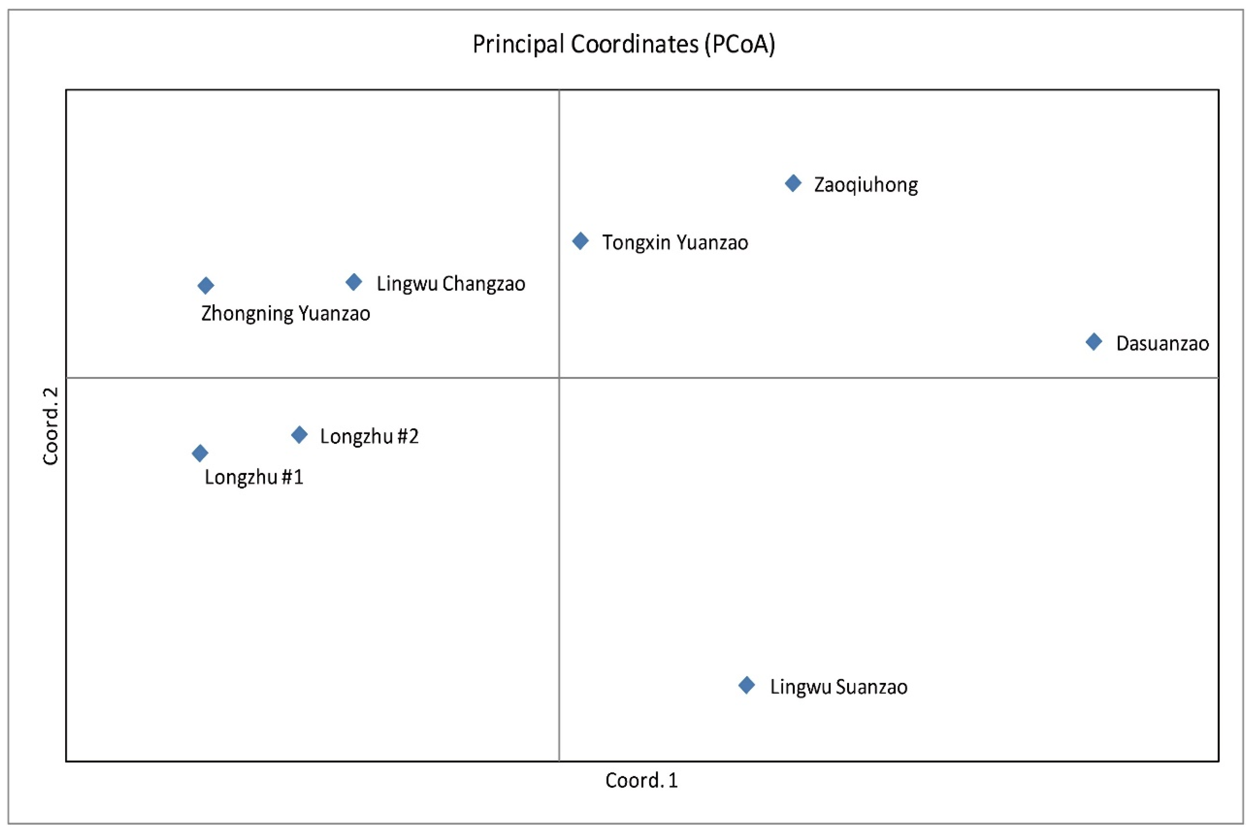 Horticulturae 08 00792 g002