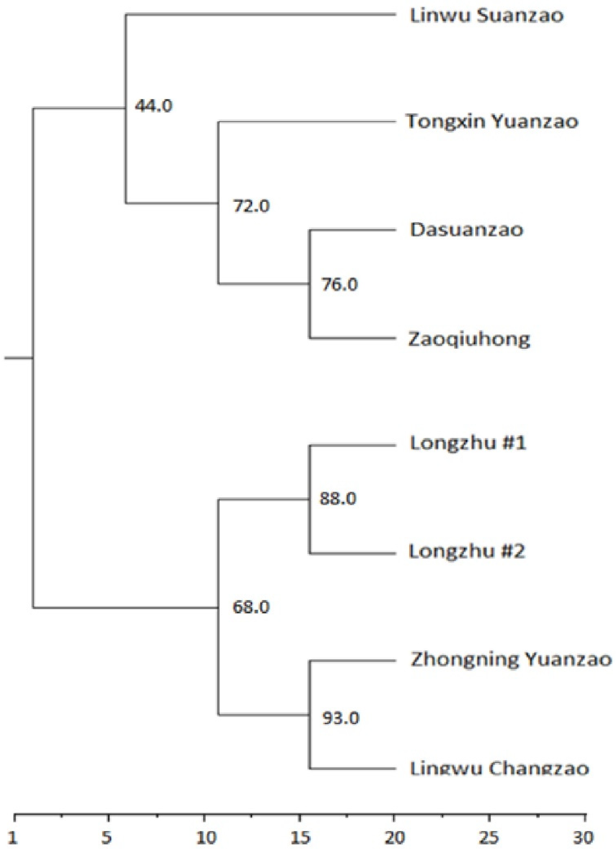 Horticulturae 08 00792 g003