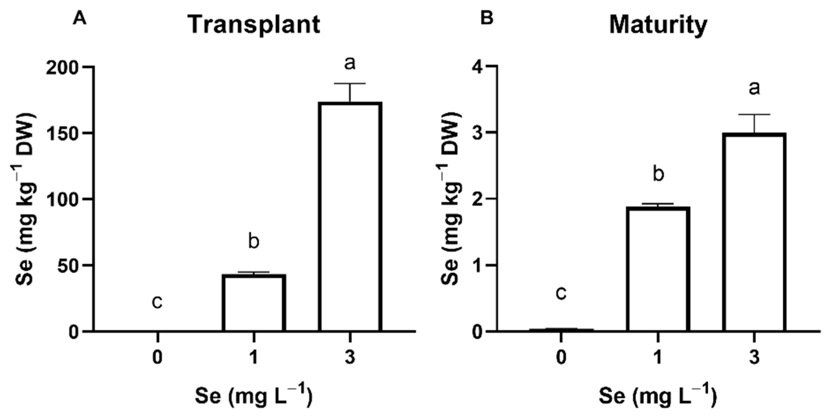 Horticulturae 08 00801 g002
