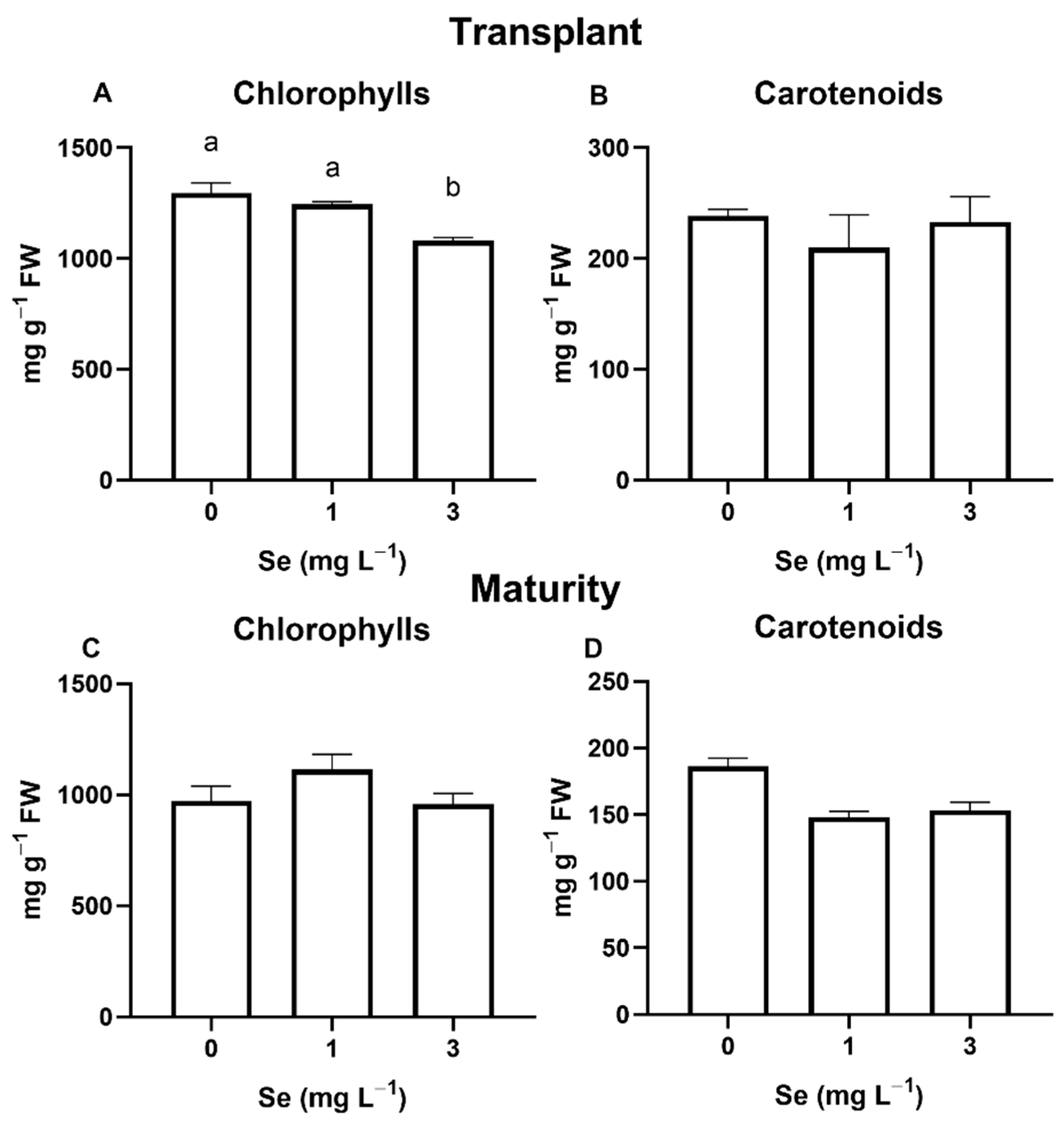 Horticulturae 08 00801 g003