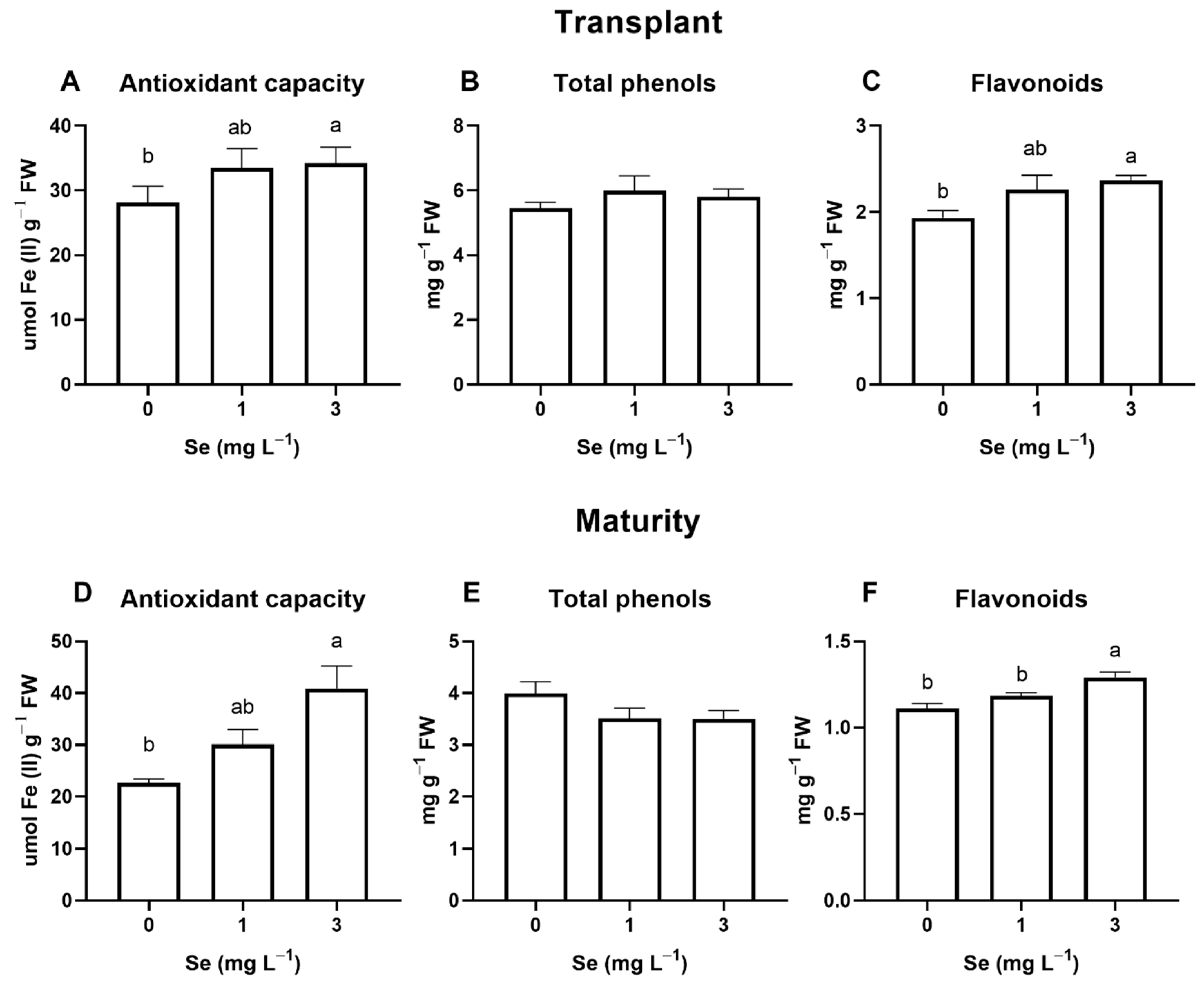 Horticulturae 08 00801 g004