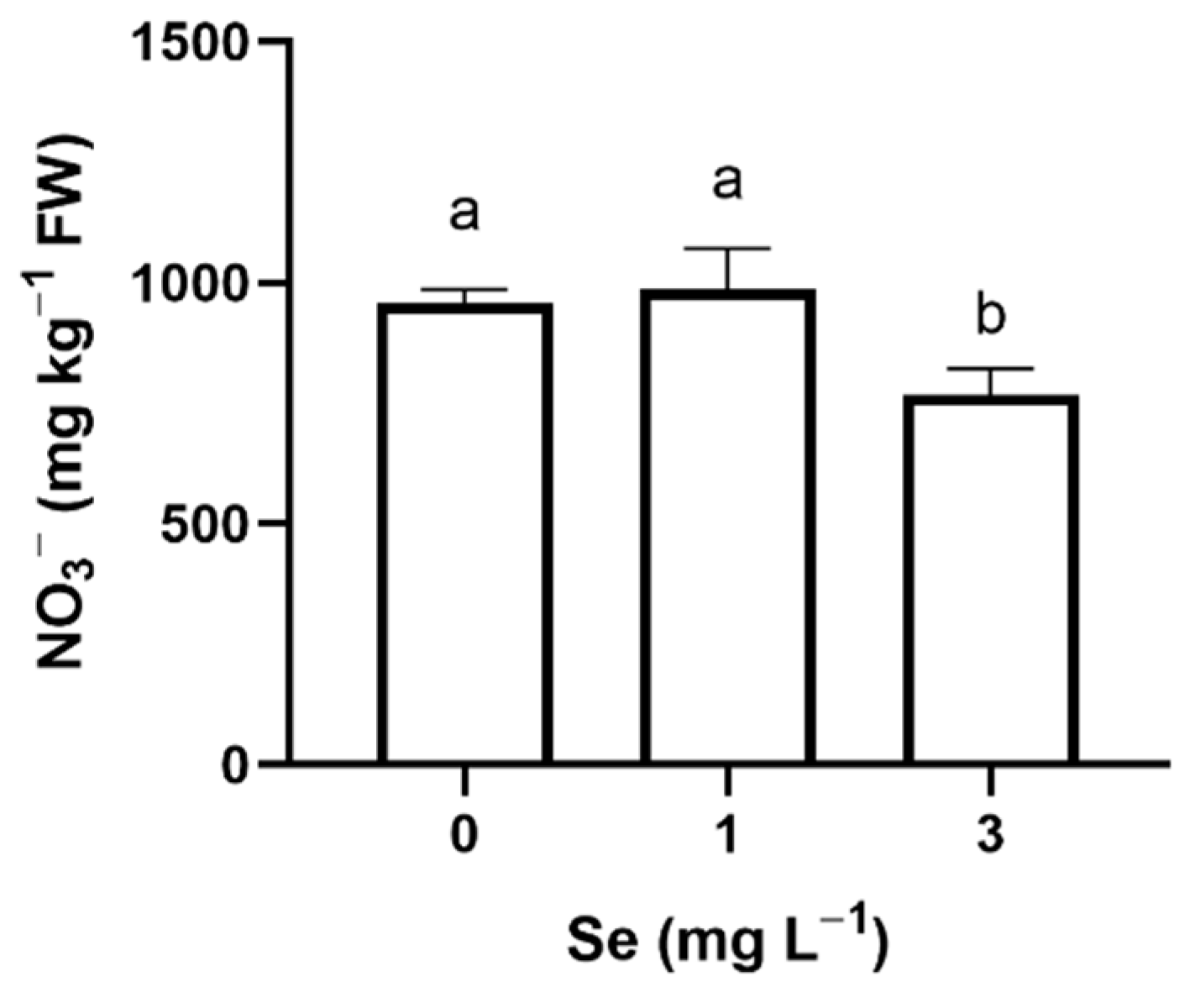 Horticulturae 08 00801 g005