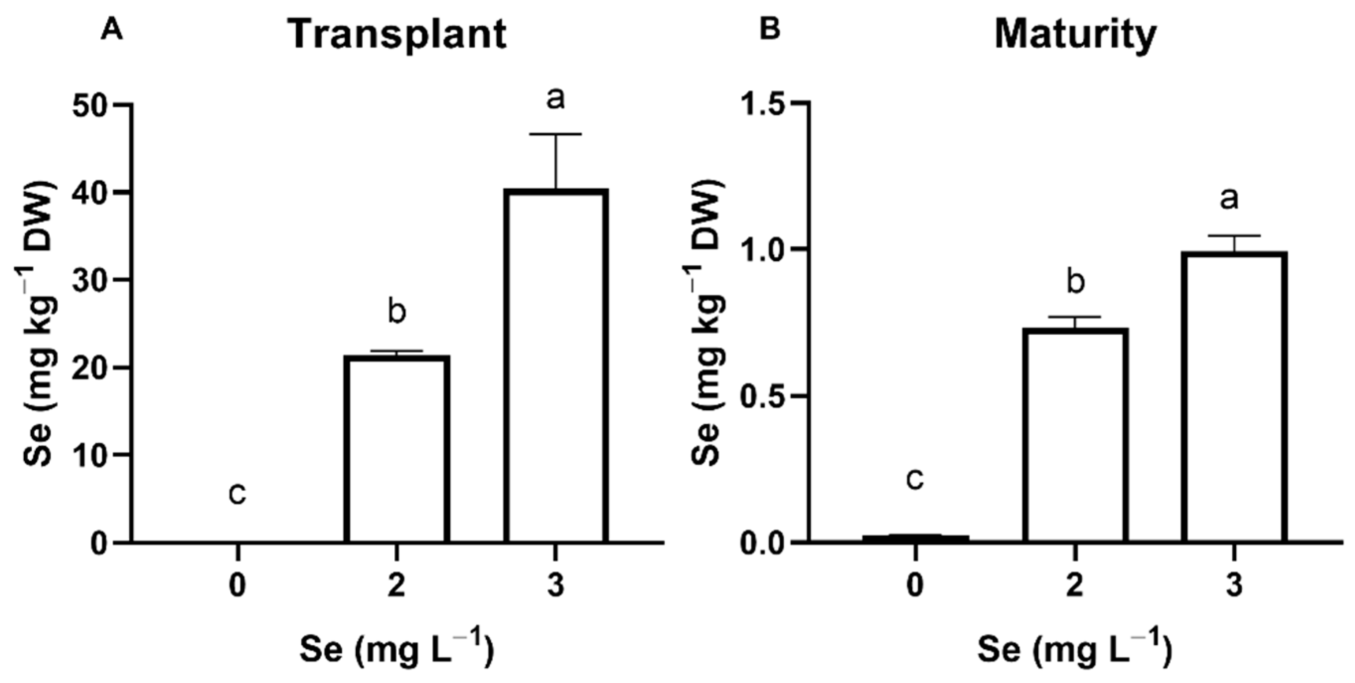 Horticulturae 08 00801 g007