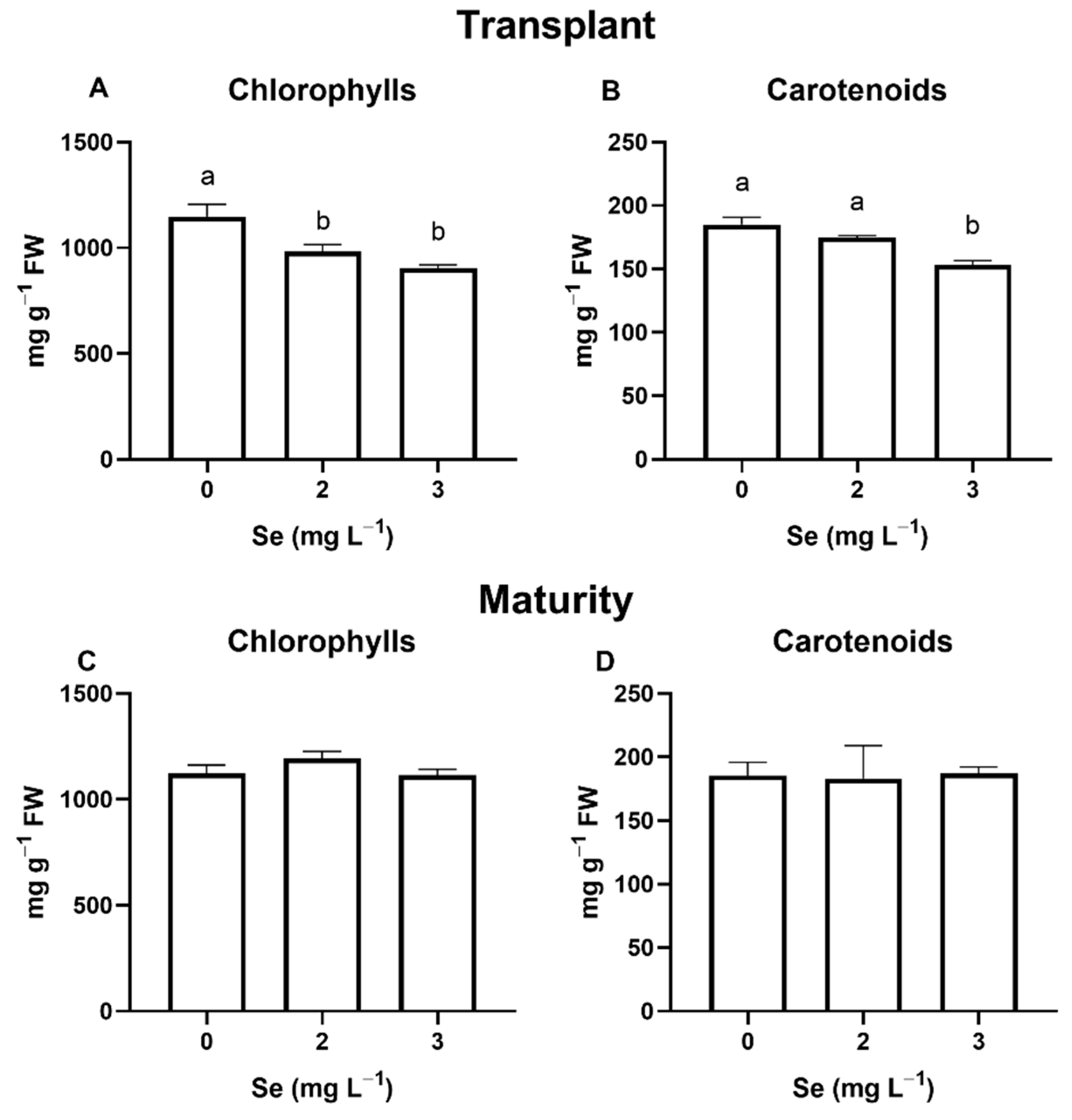 Horticulturae 08 00801 g008