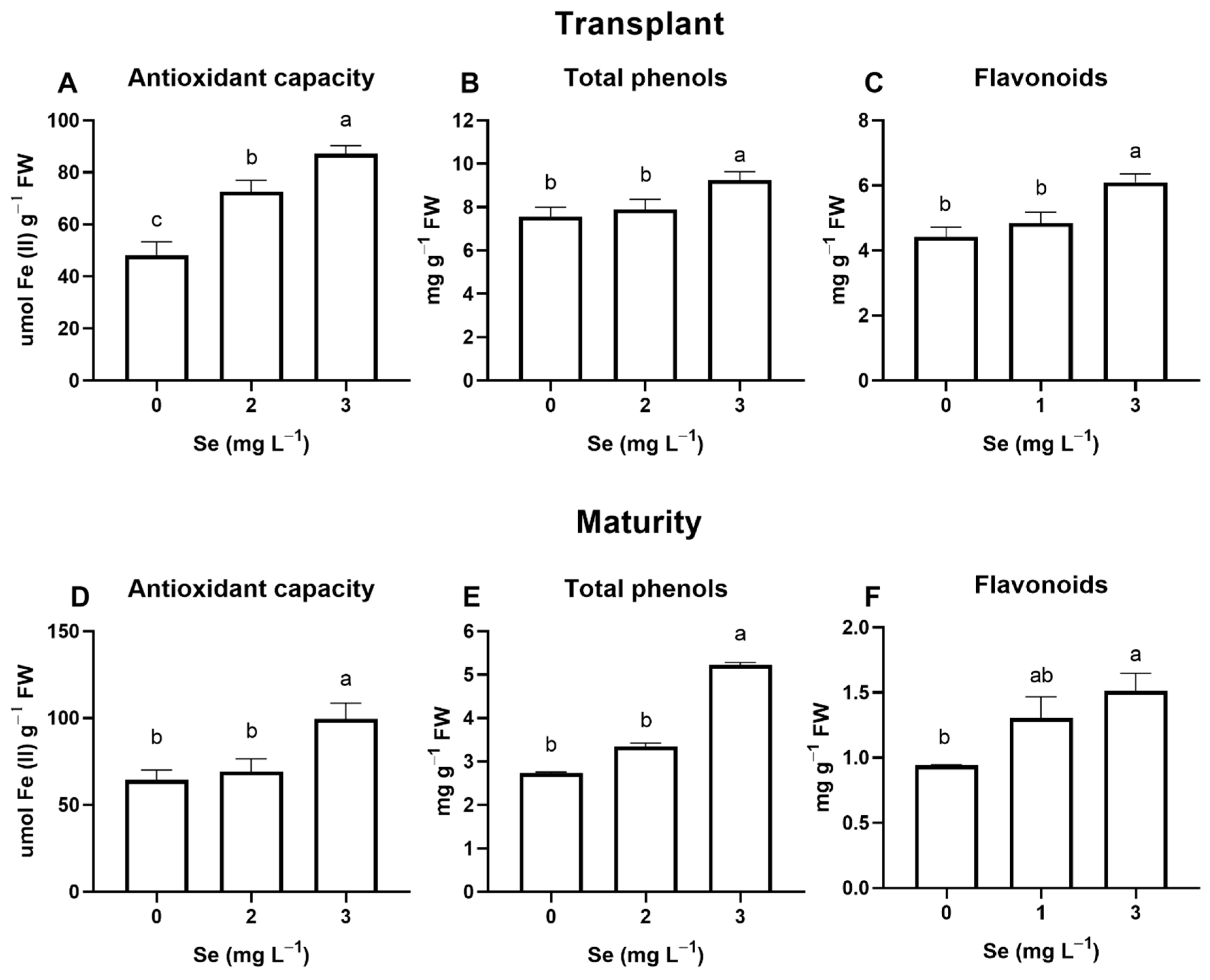 Horticulturae 08 00801 g009