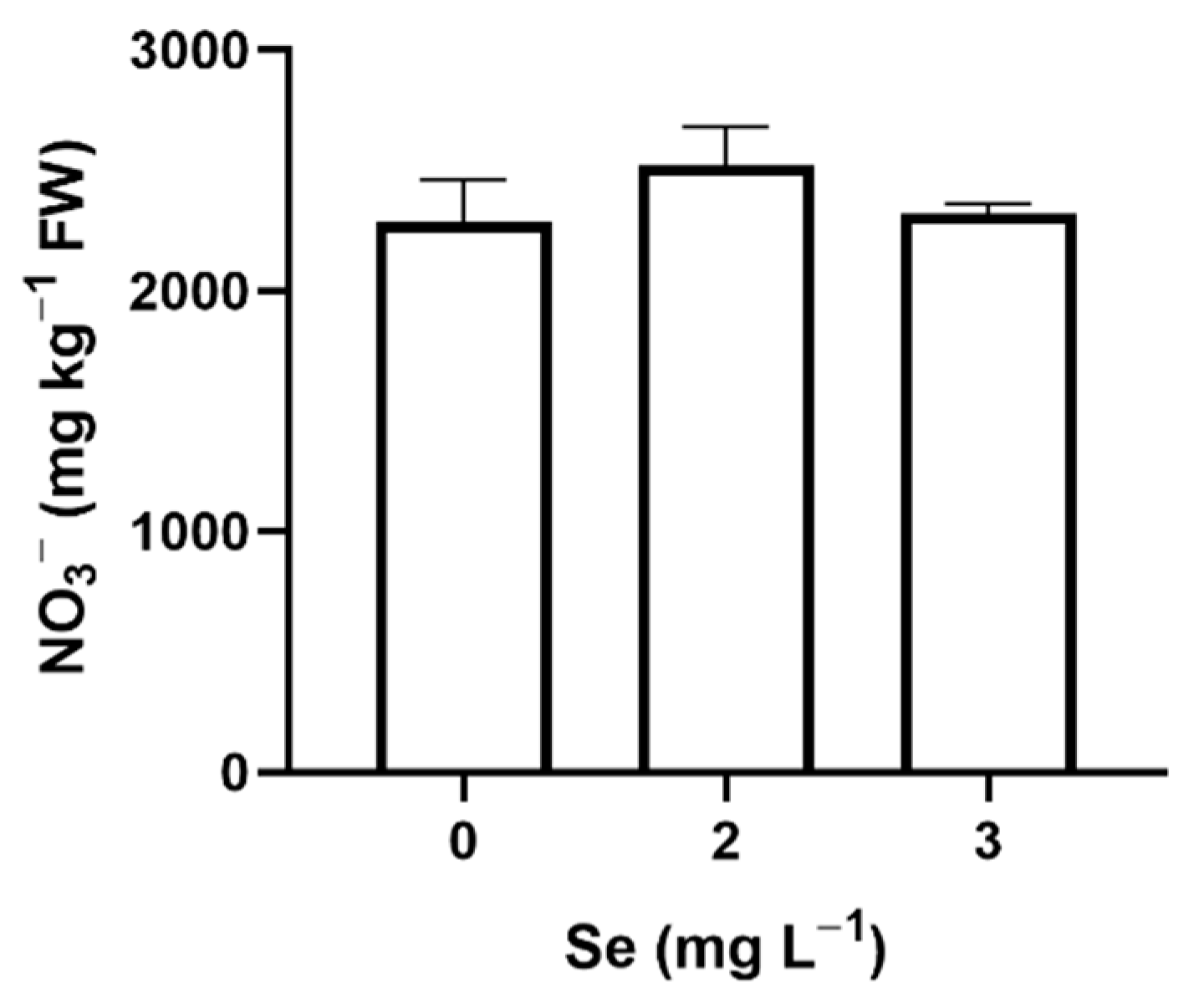Horticulturae 08 00801 g010