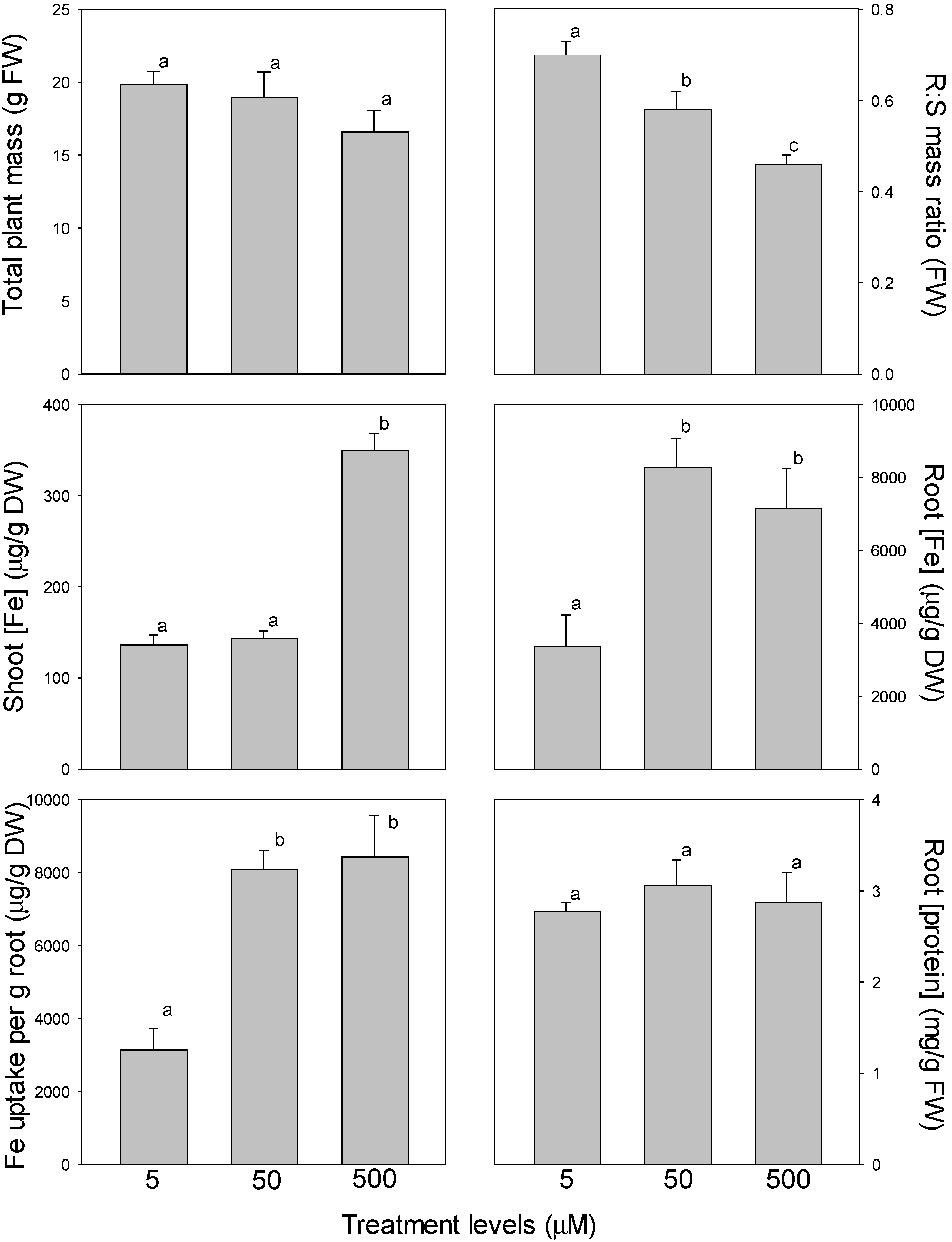 Horticulturae 08 00803 g002