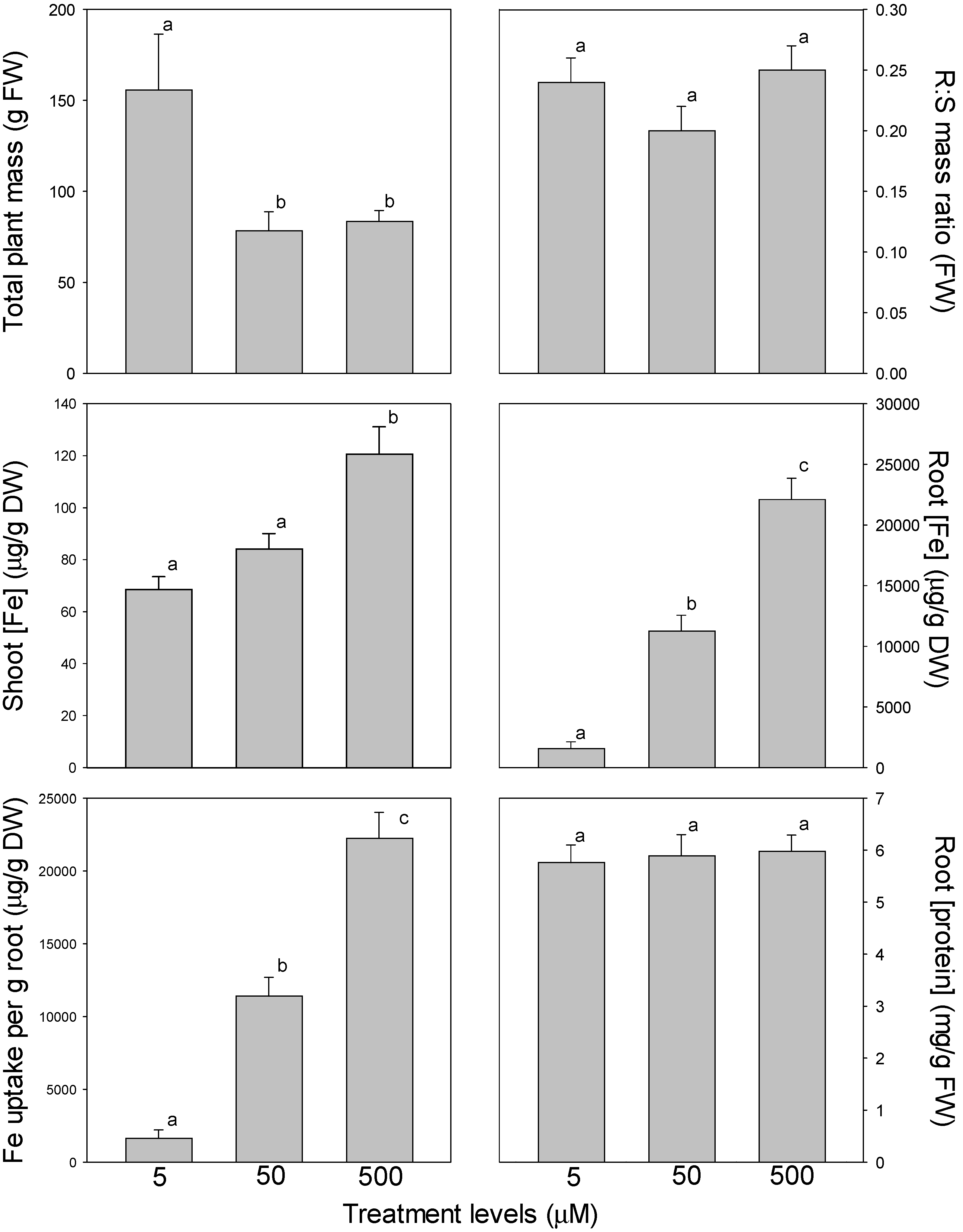 Horticulturae 08 00803 g003