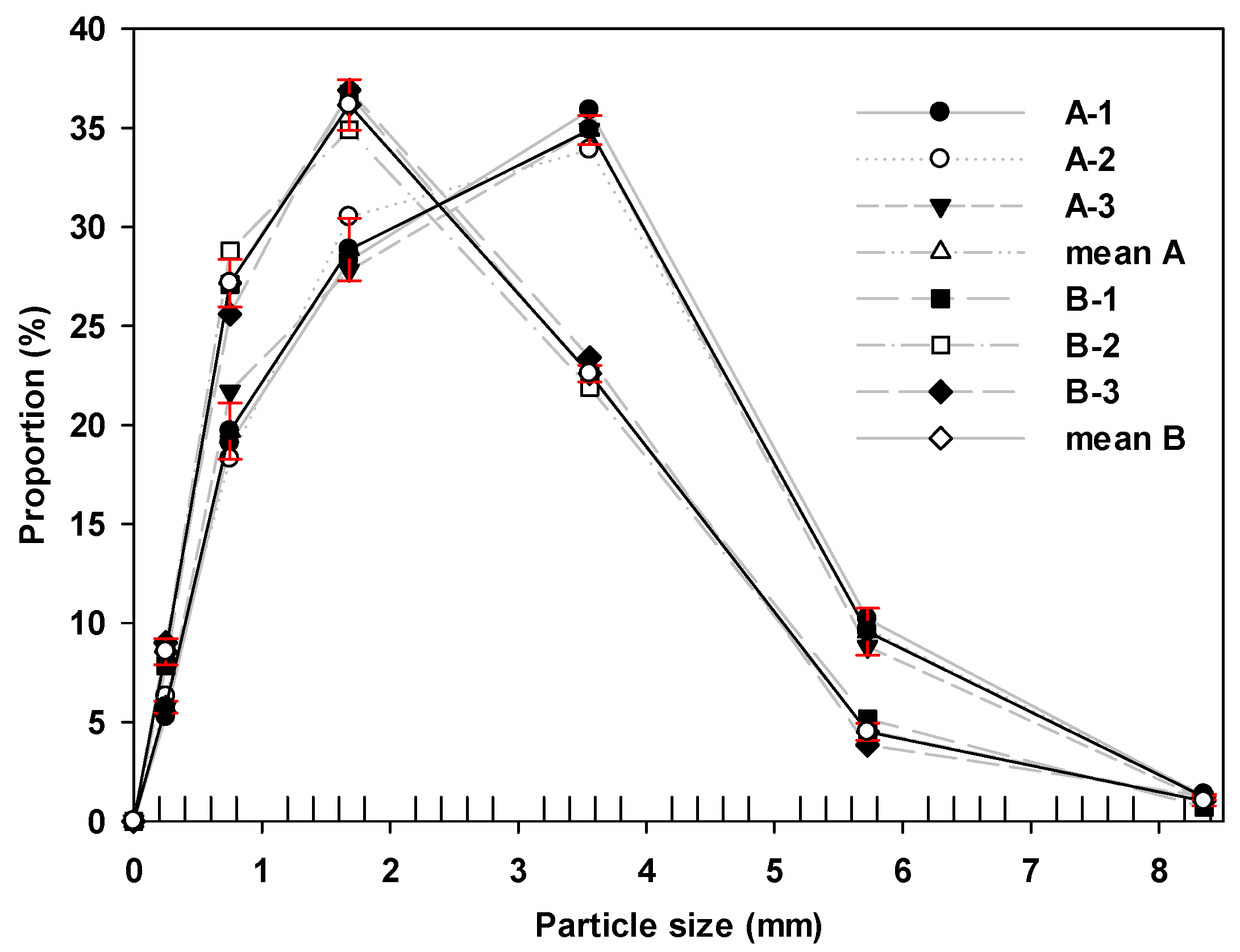 Horticulturae 08 00805 g001