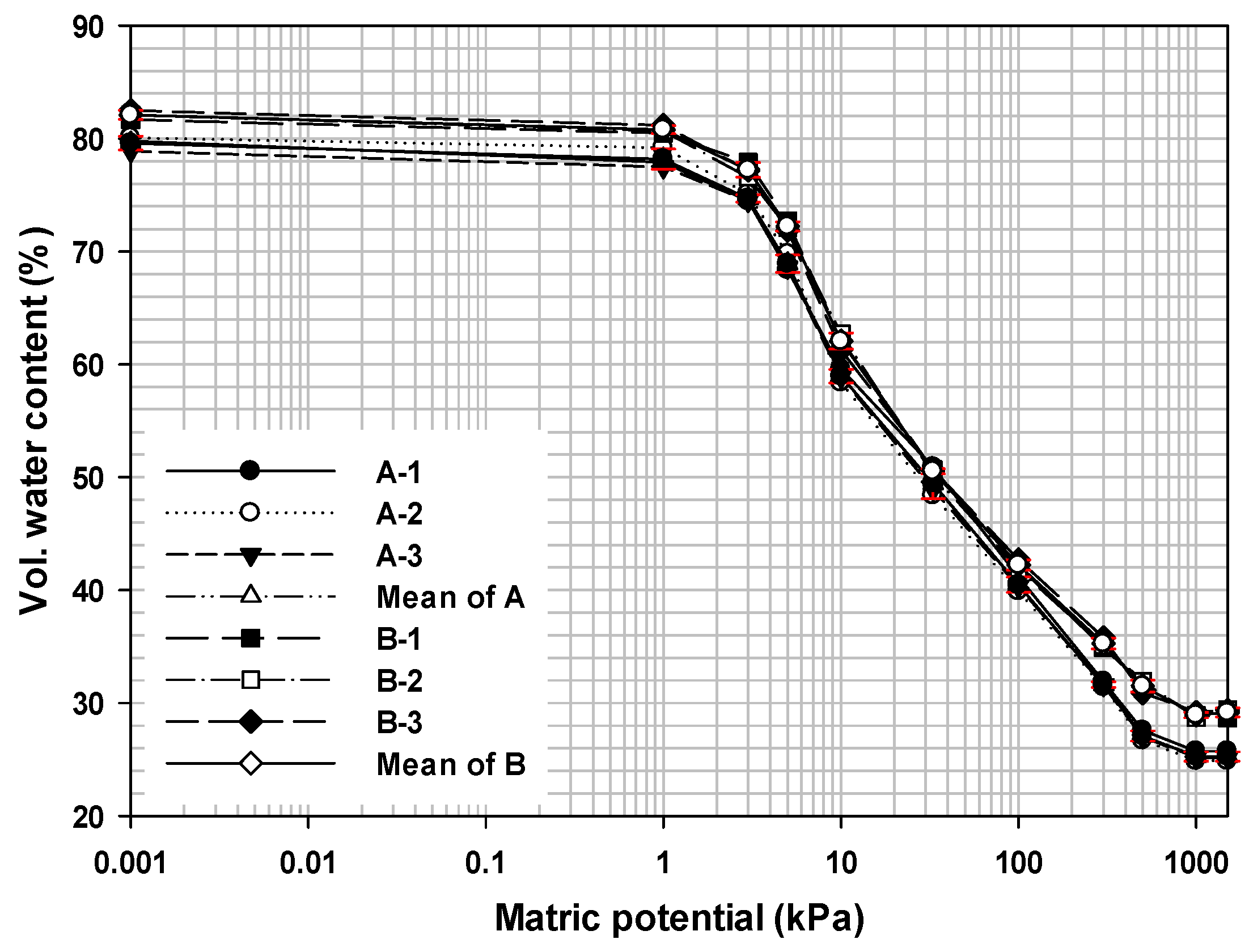 Horticulturae 08 00805 g003