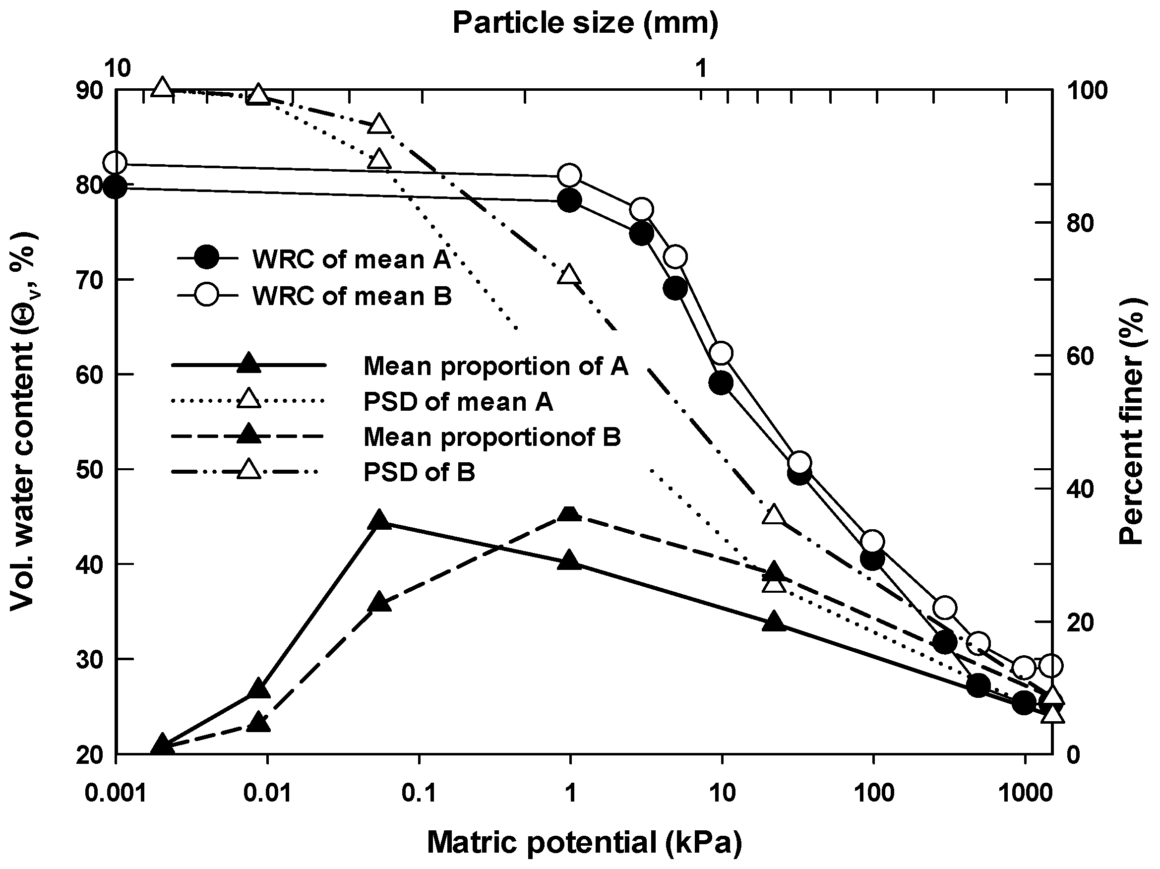 Horticulturae 08 00805 g004