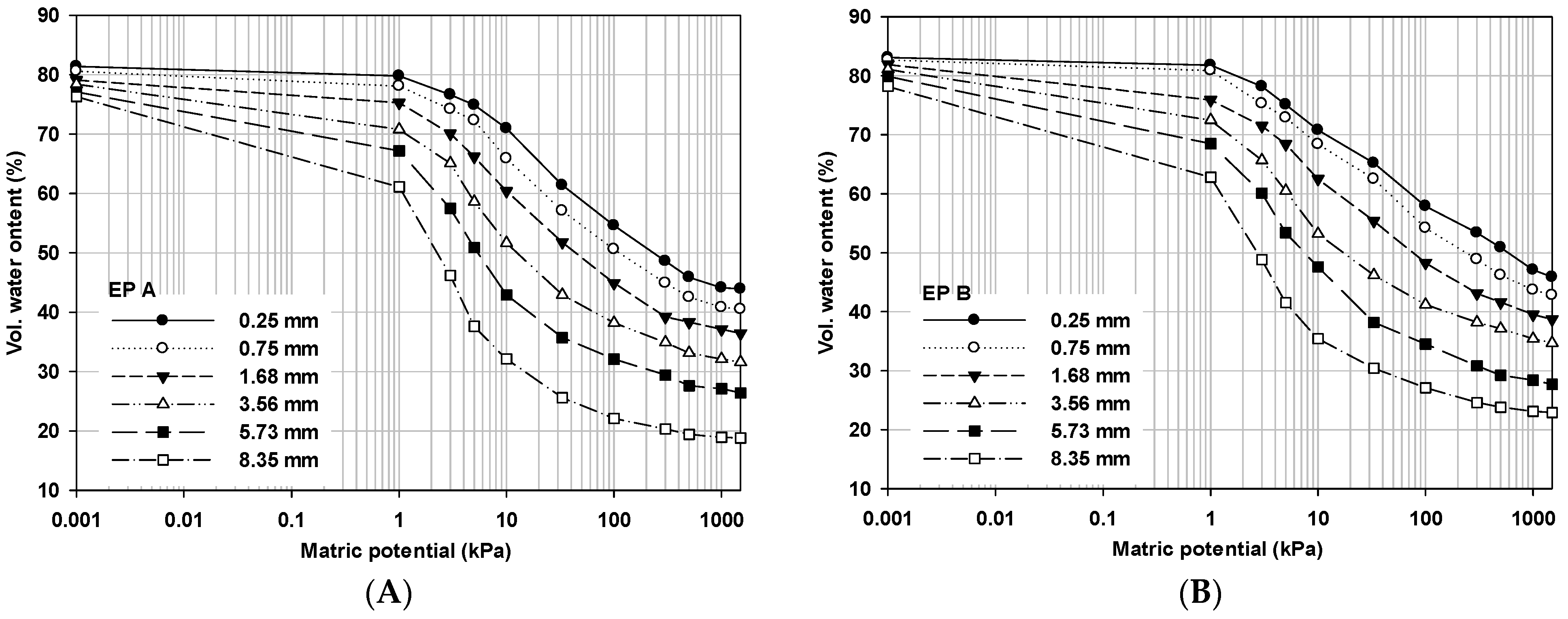 Horticulturae 08 00805 g005