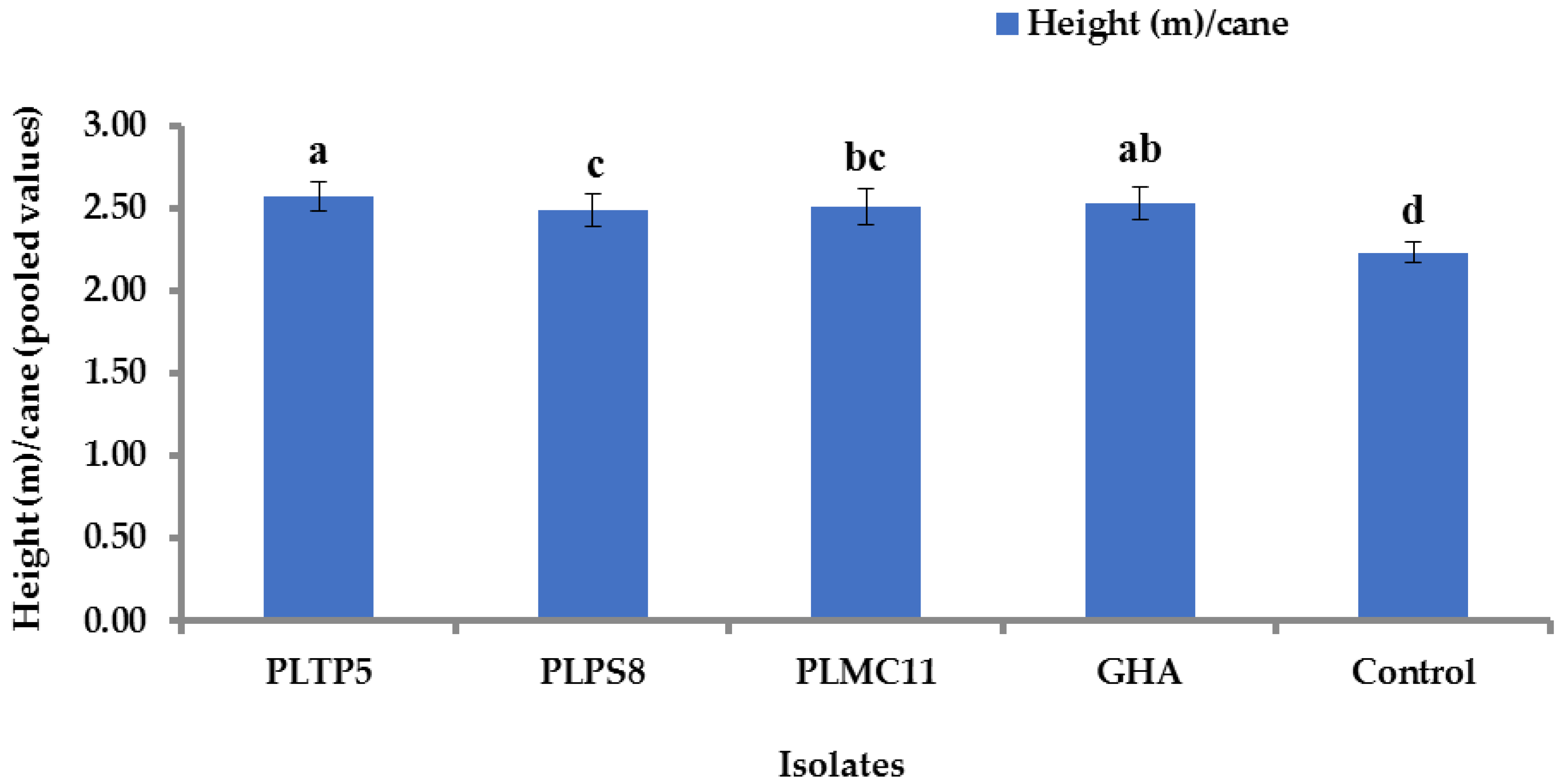 Horticulturae 08 00808 g011