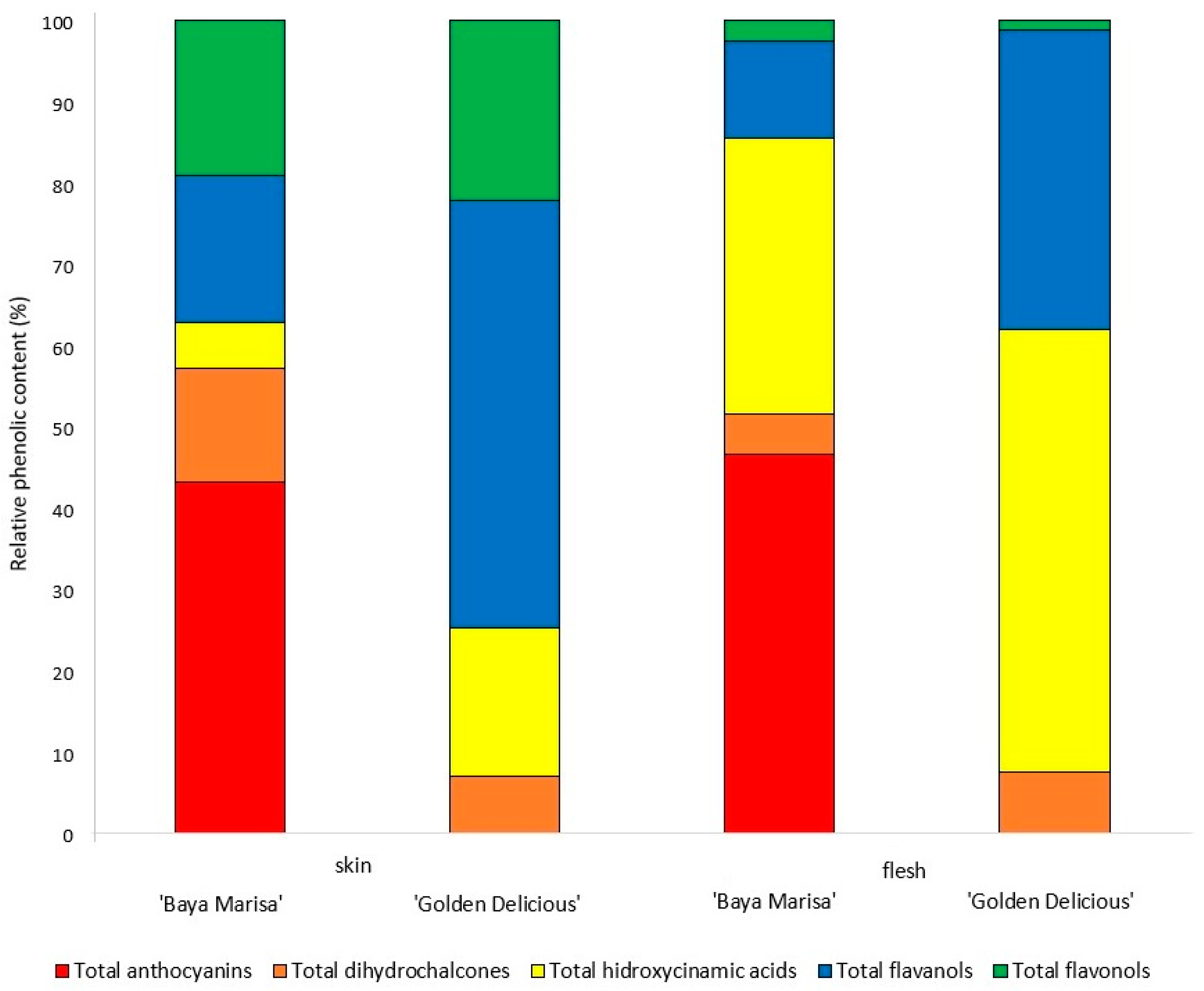 Horticulturae 08 00811 g002